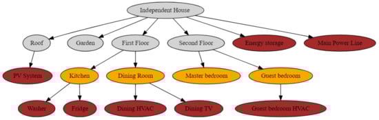 Buildings 13 00428 g008 550