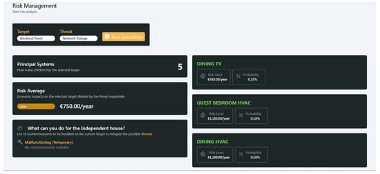 Buildings 13 00428 g009 550