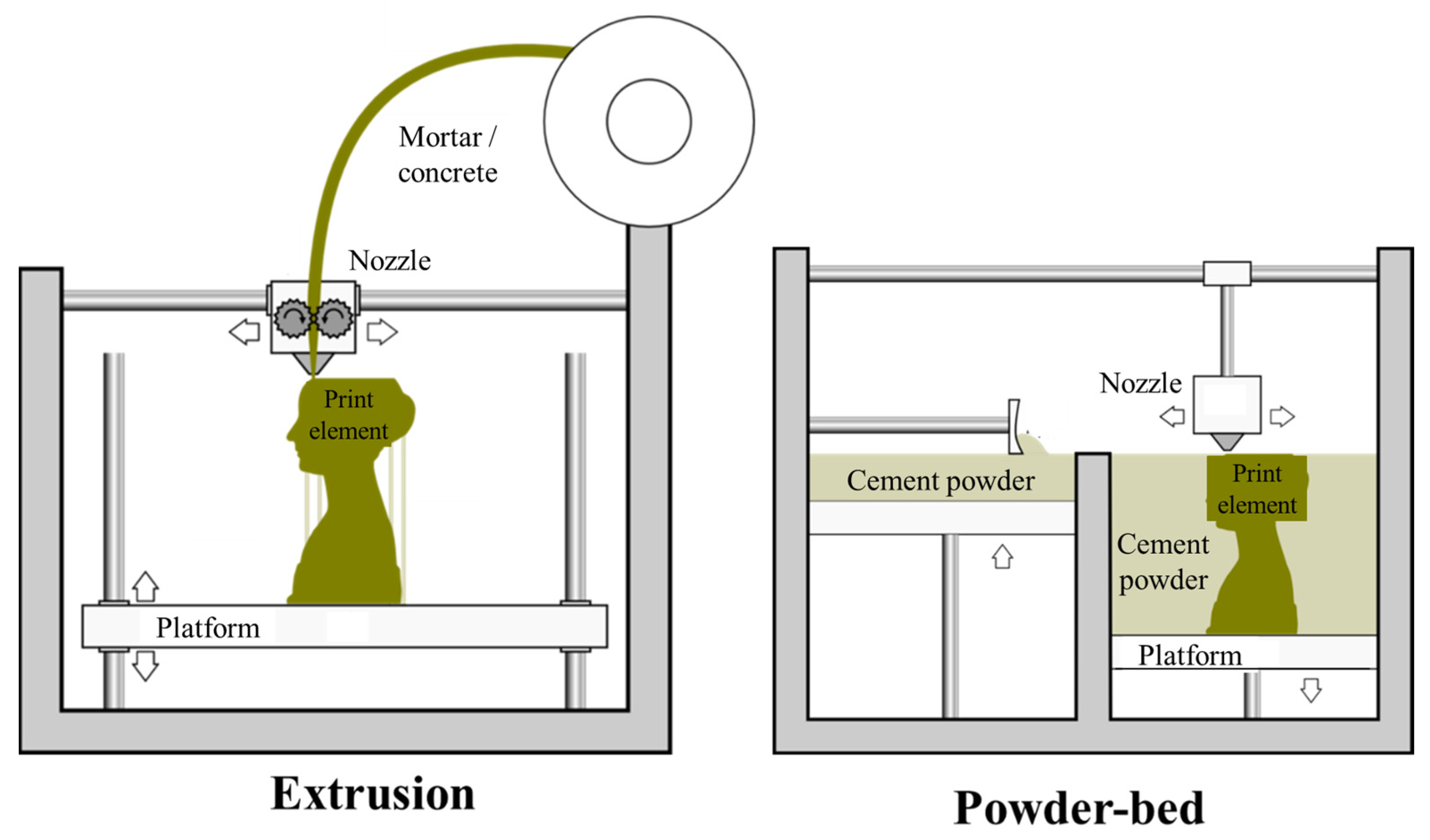 Buildings 13 00429 g002