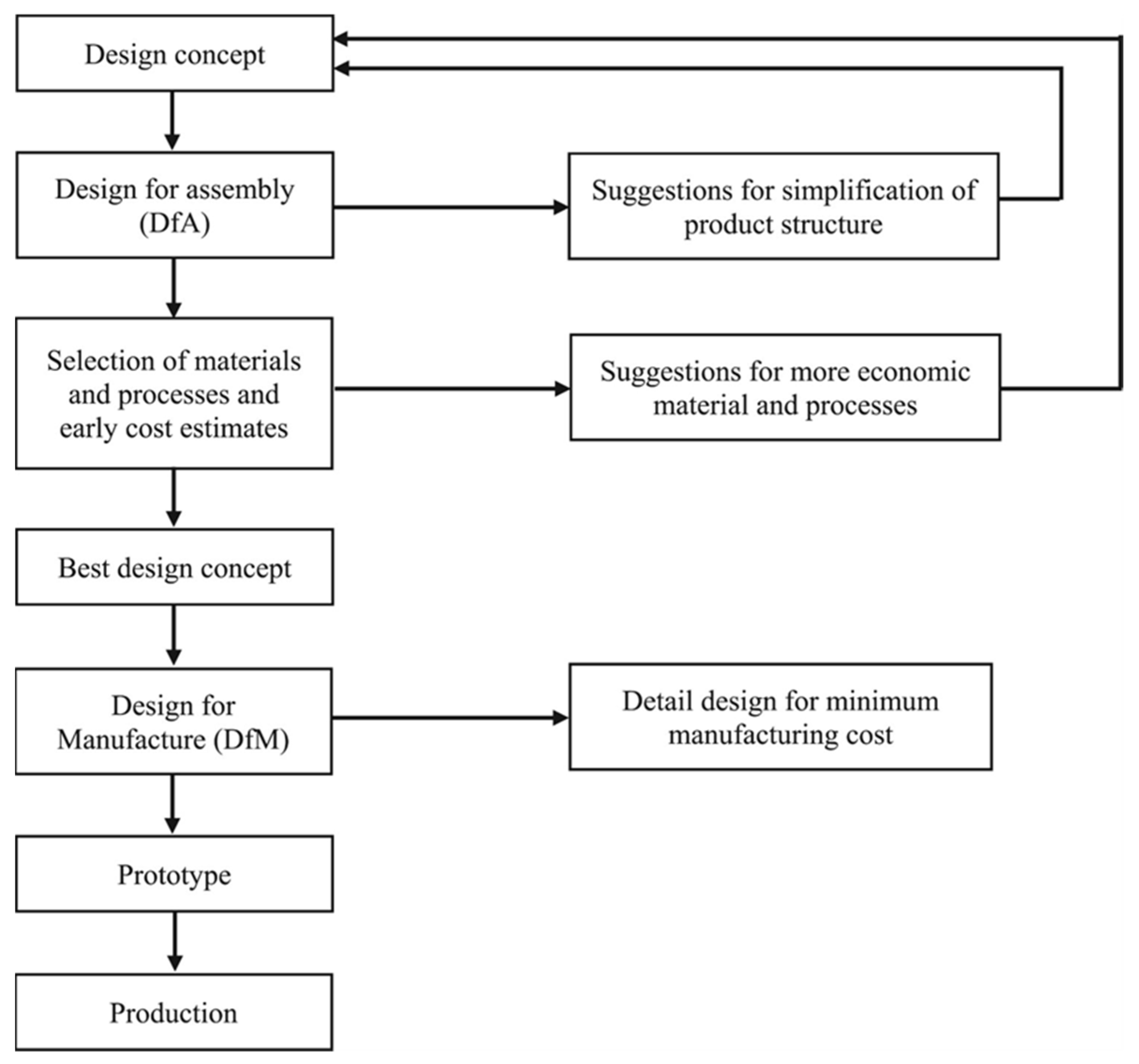 Buildings 13 00429 g003