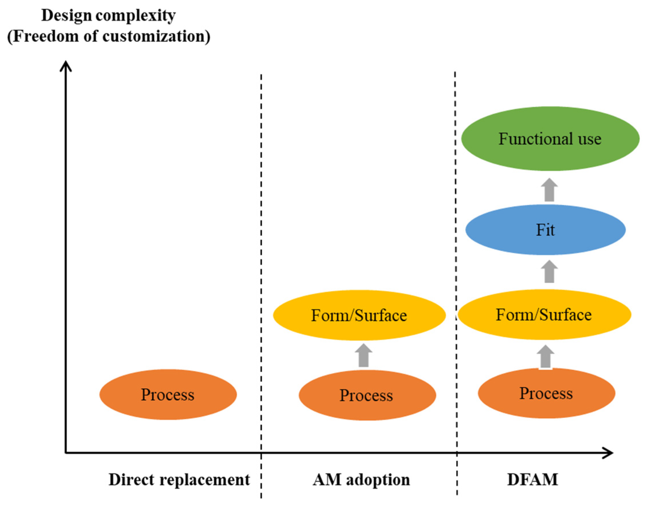 Buildings 13 00429 g005