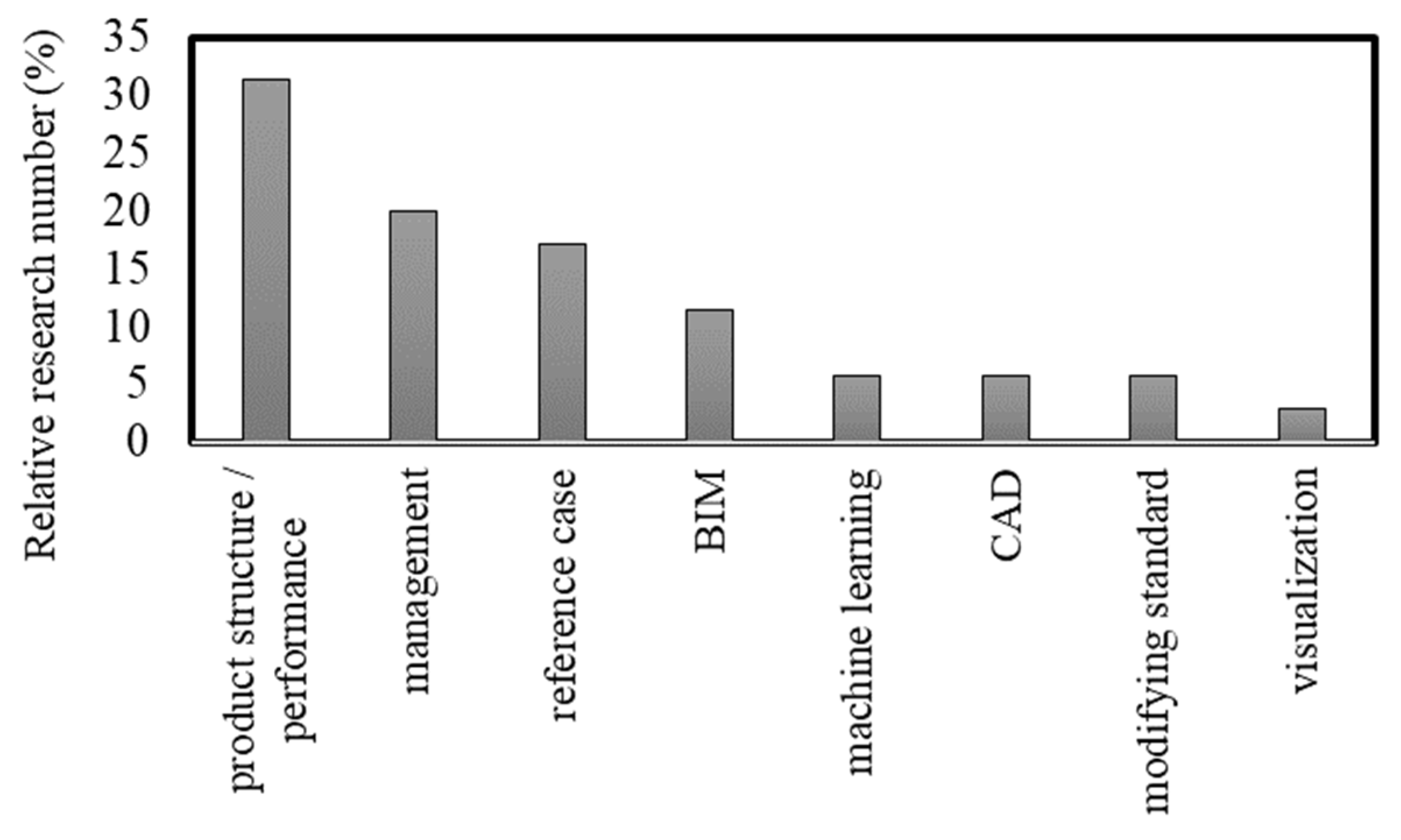 Buildings 13 00429 g008