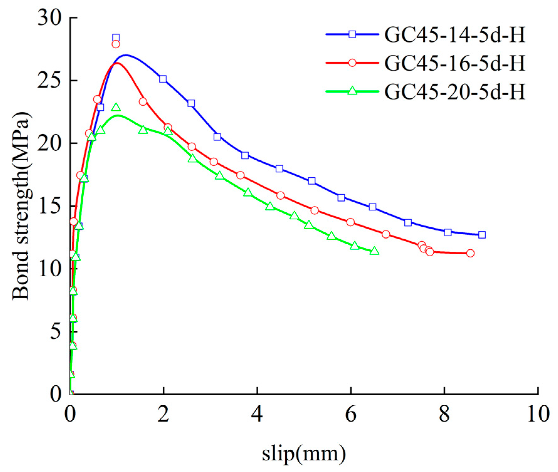 Buildings 13 00430 g010