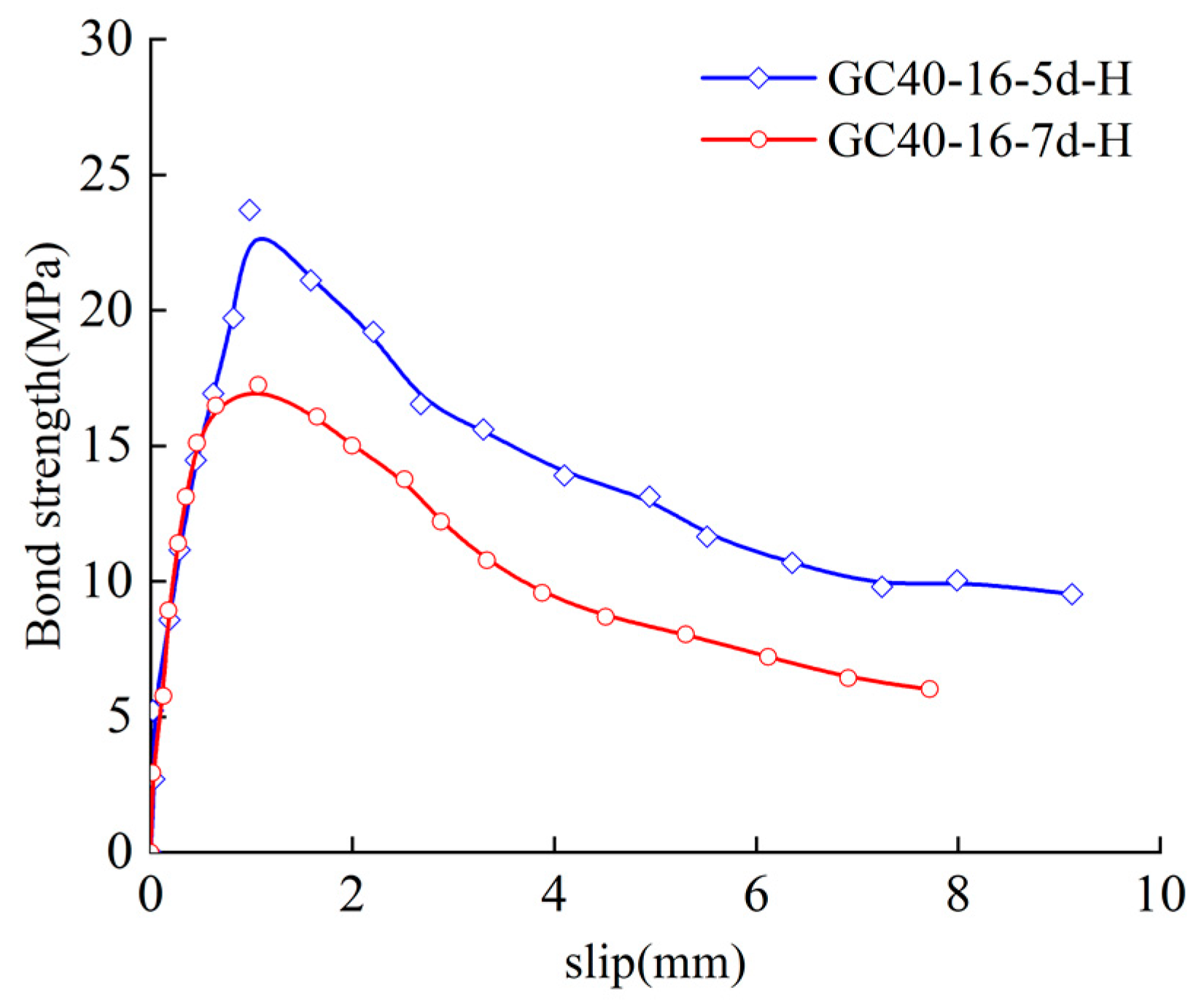 Buildings 13 00430 g011