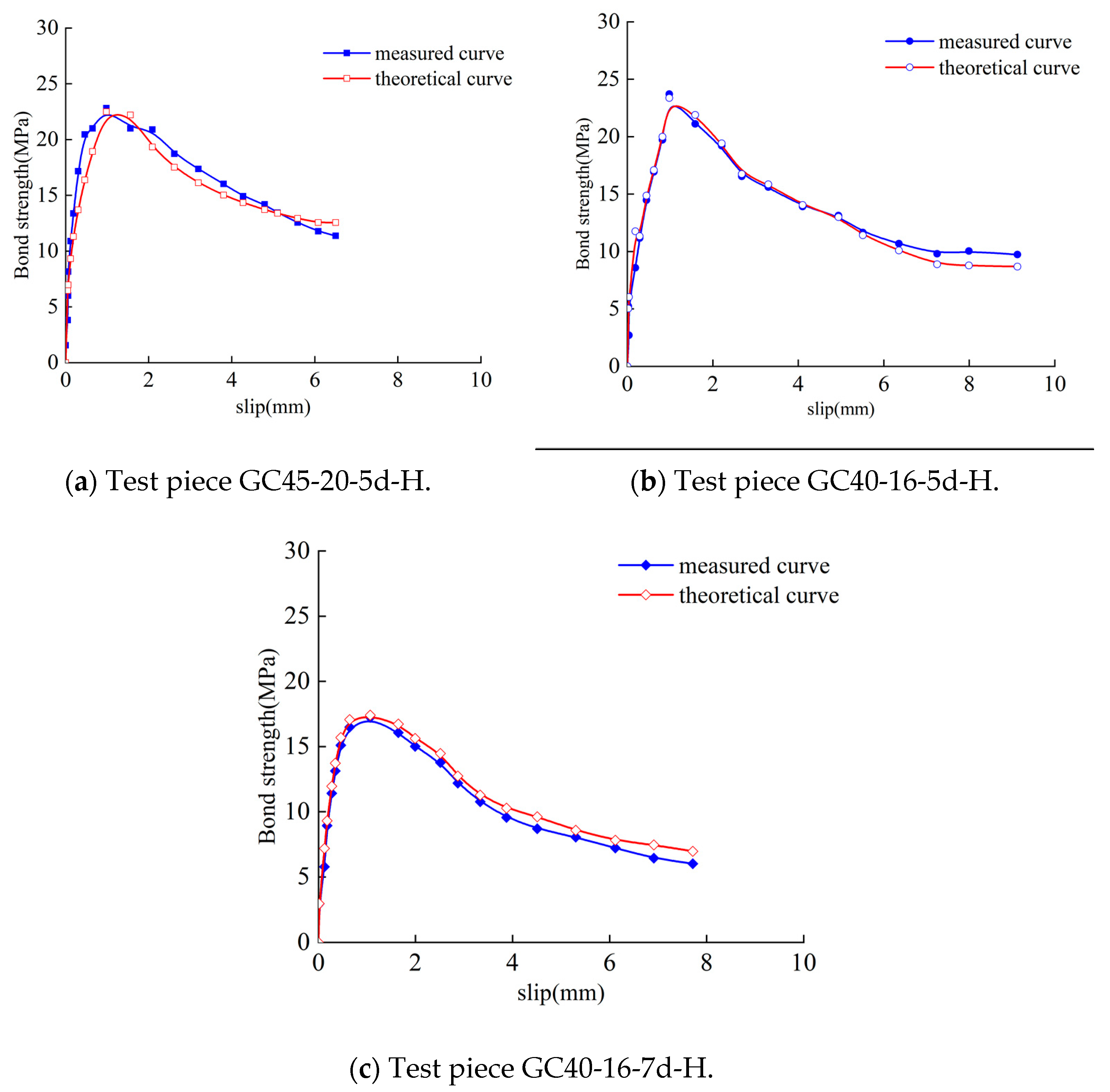 Buildings 13 00430 g013