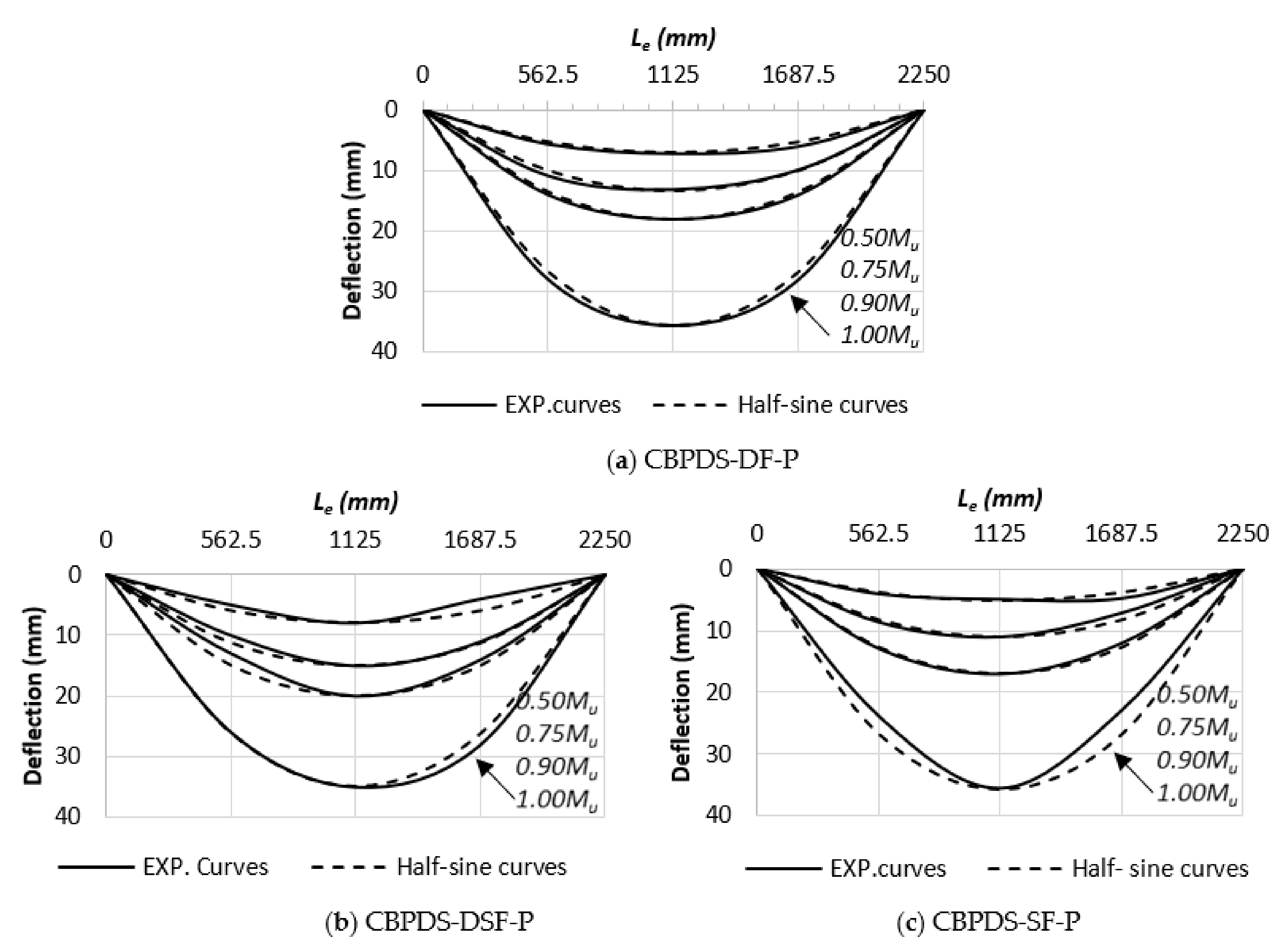 Buildings 13 00432 g013