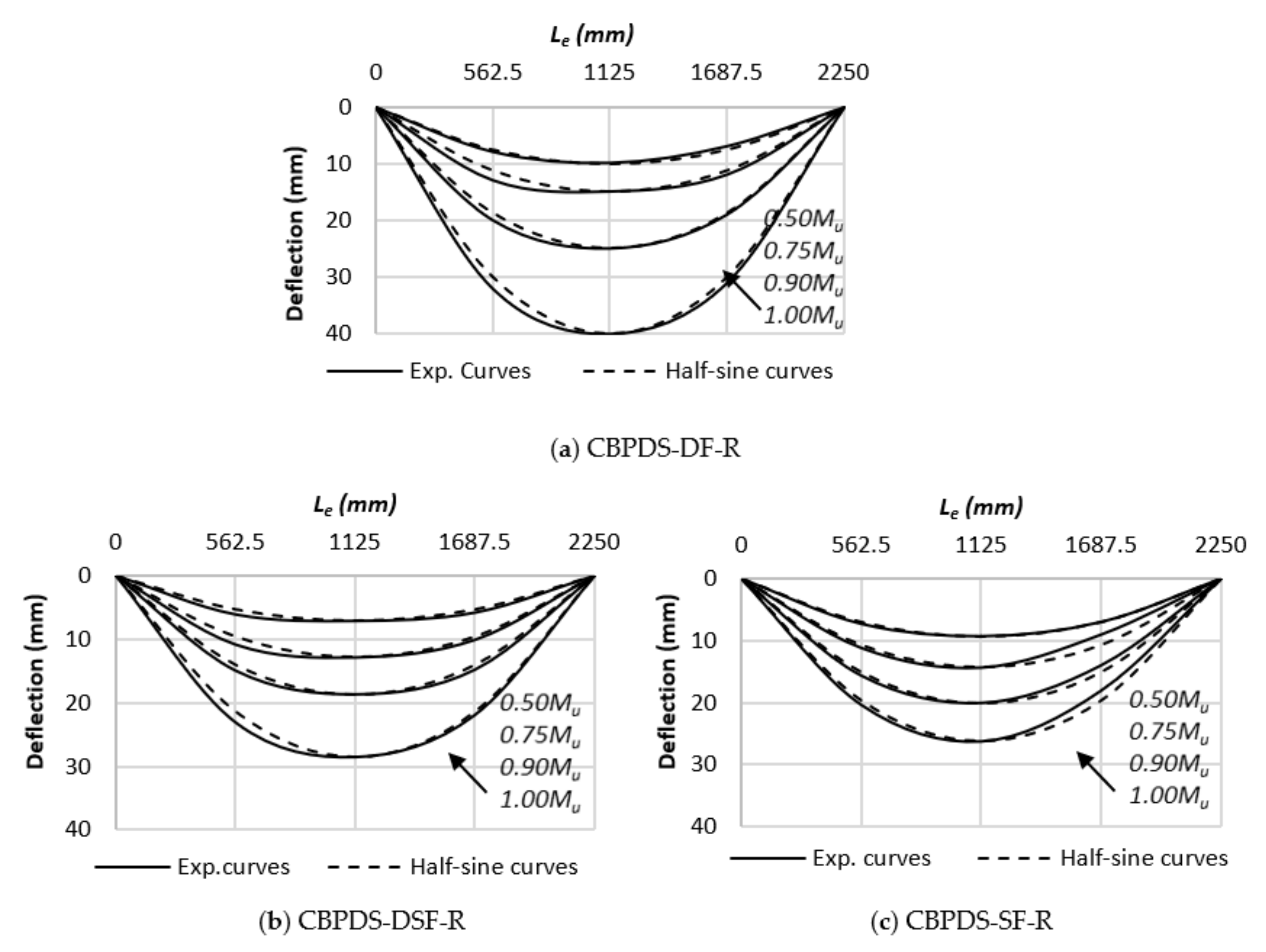 Buildings 13 00432 g014