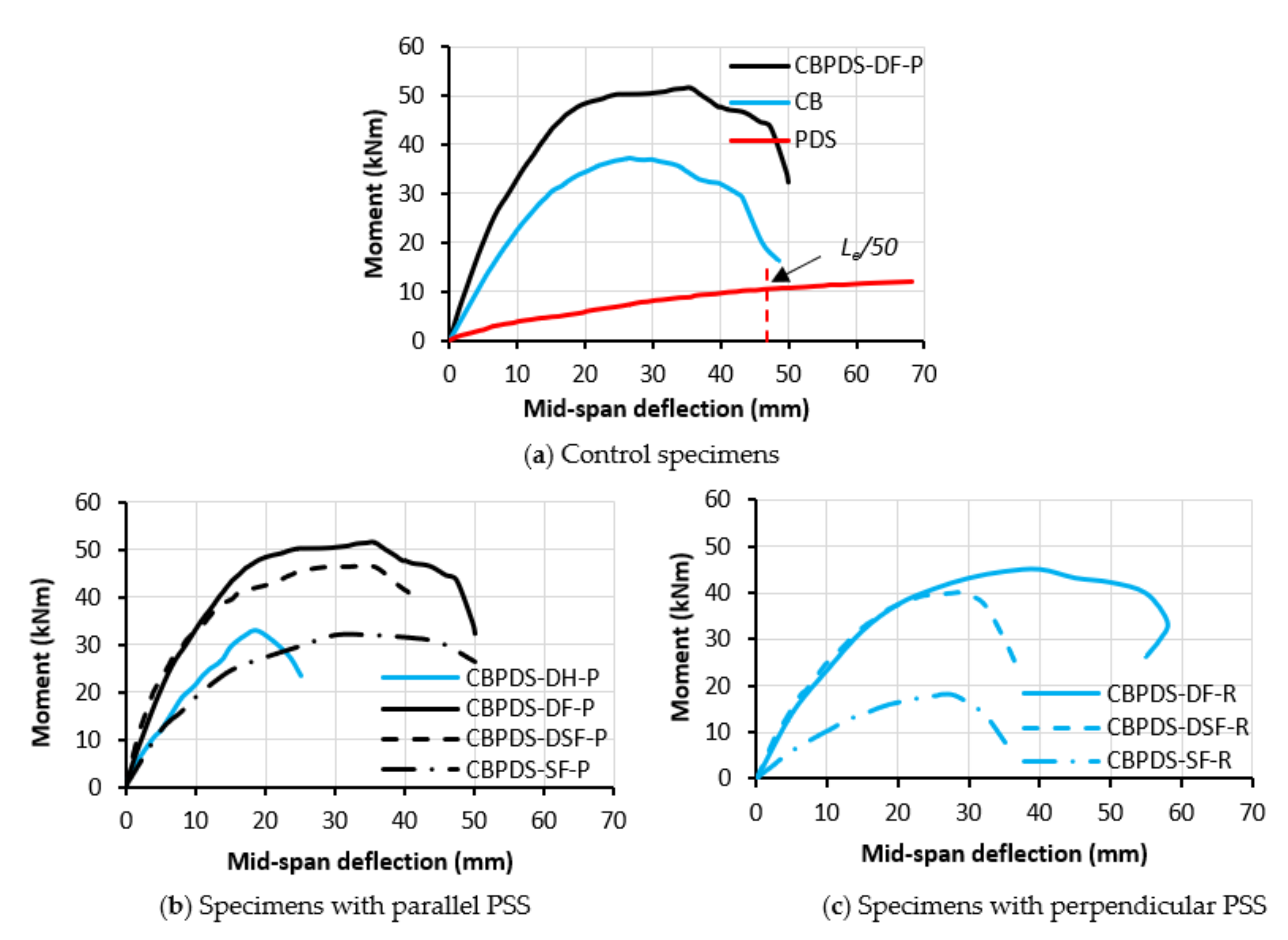 Buildings 13 00432 g015