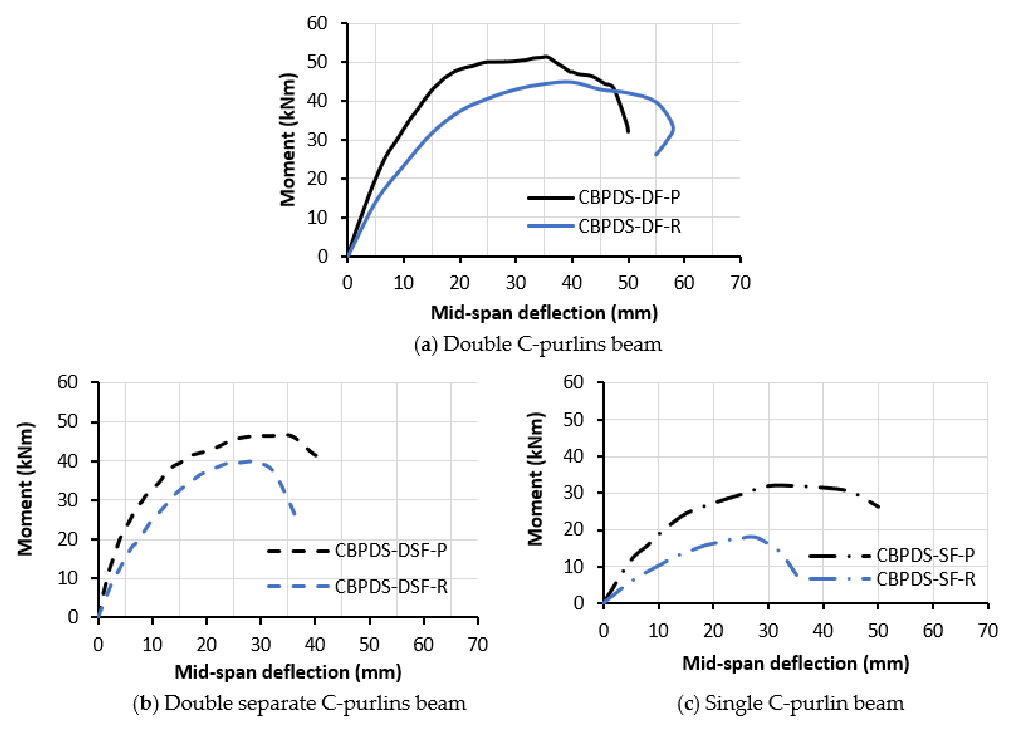 Buildings 13 00432 g016