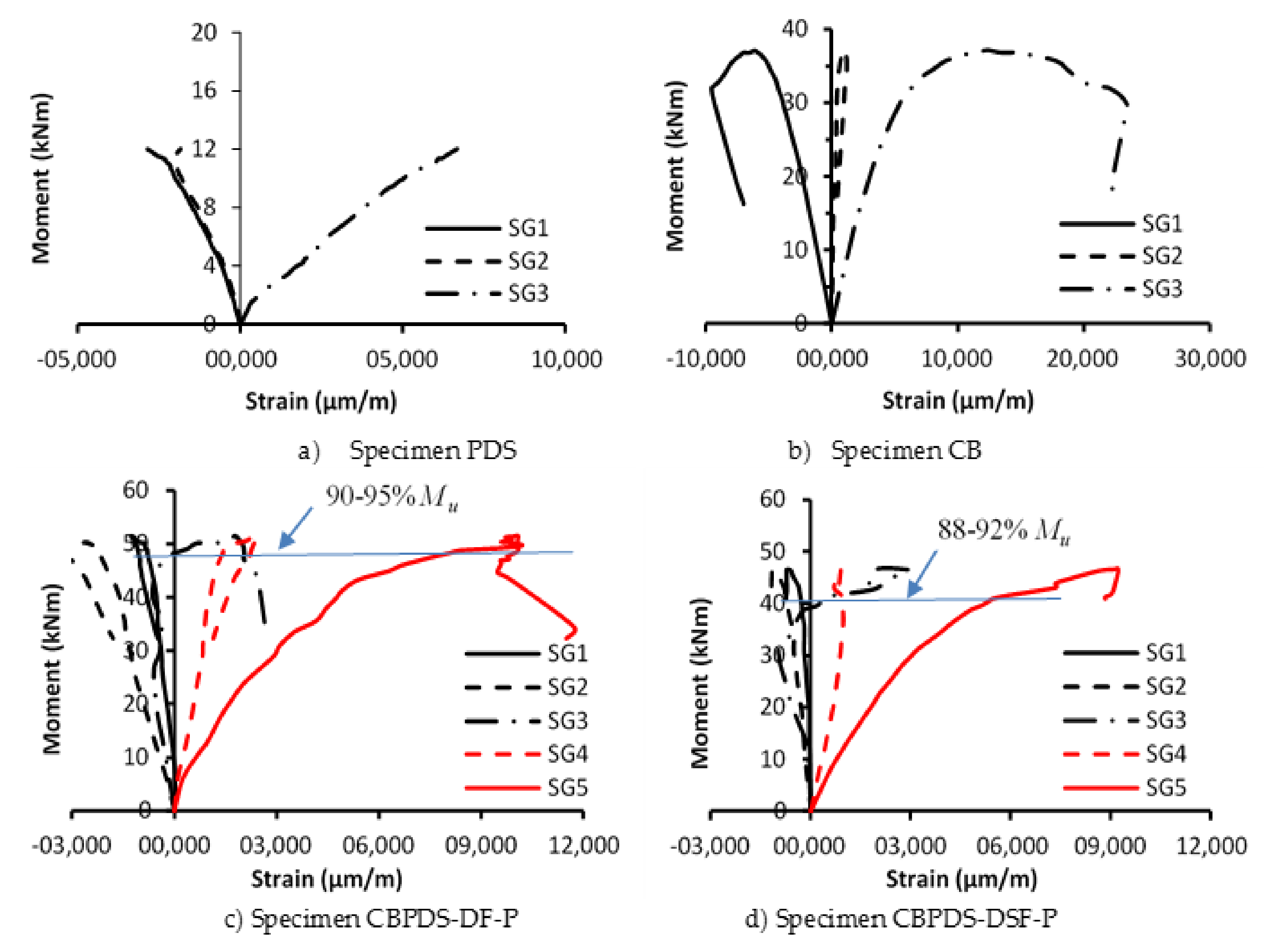 Buildings 13 00432 g017