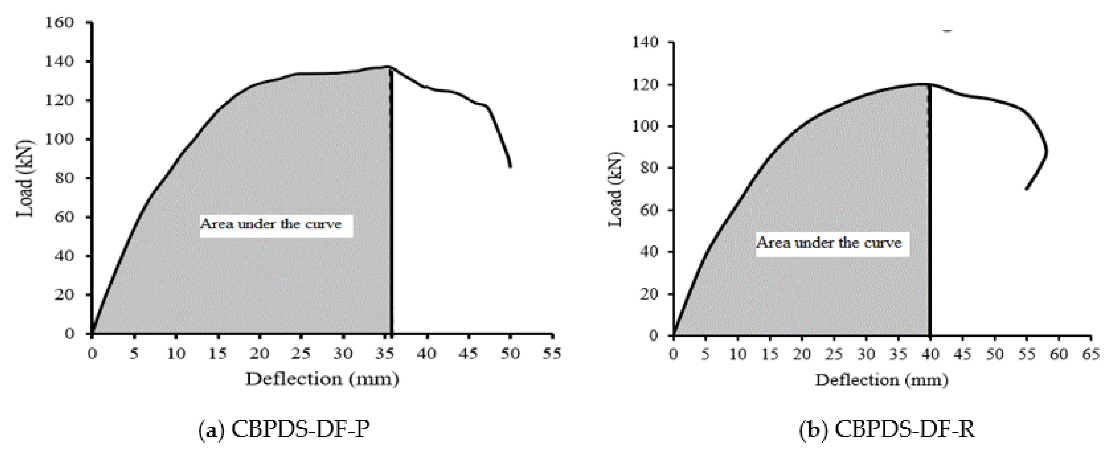 Buildings 13 00432 g019