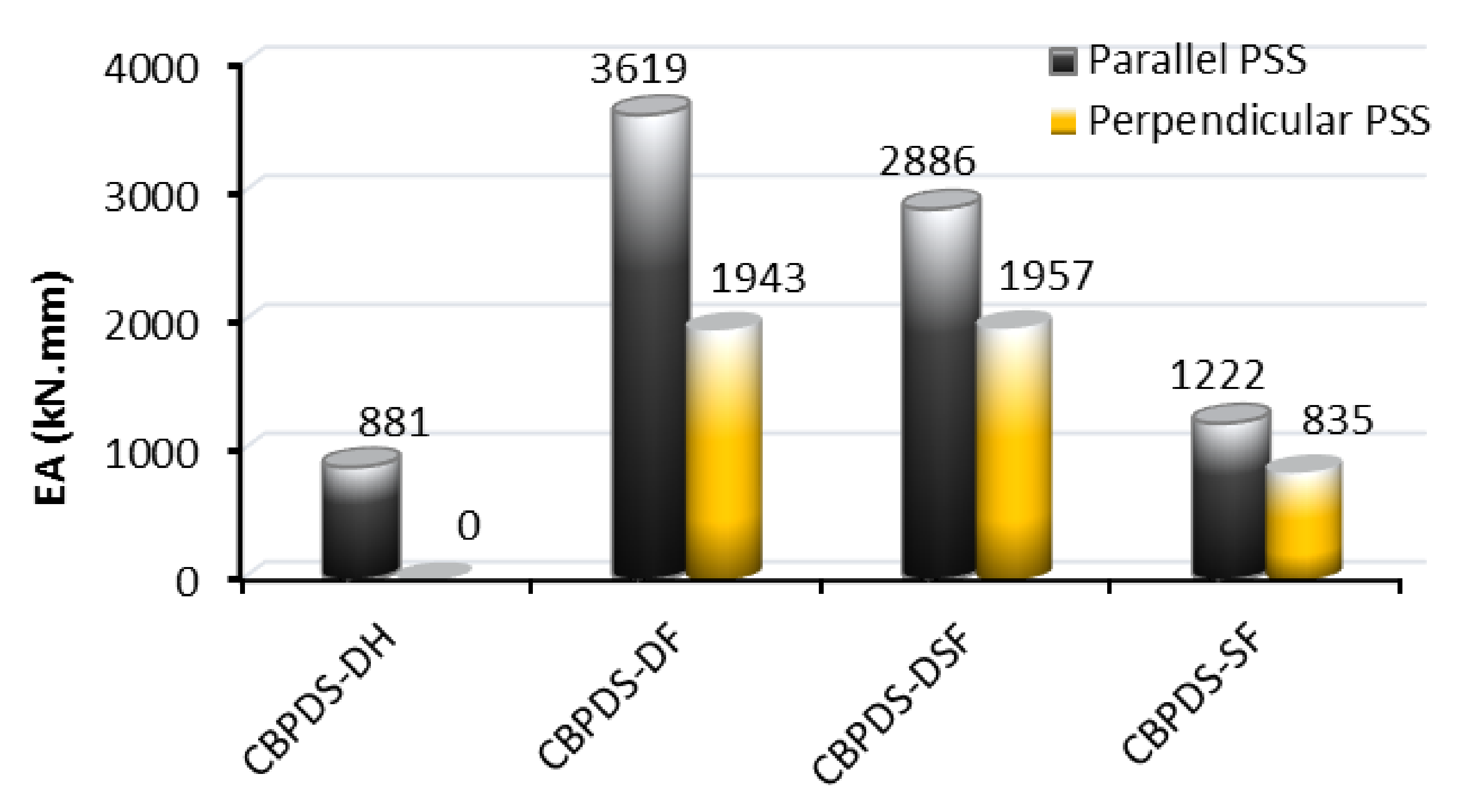 Buildings 13 00432 g020