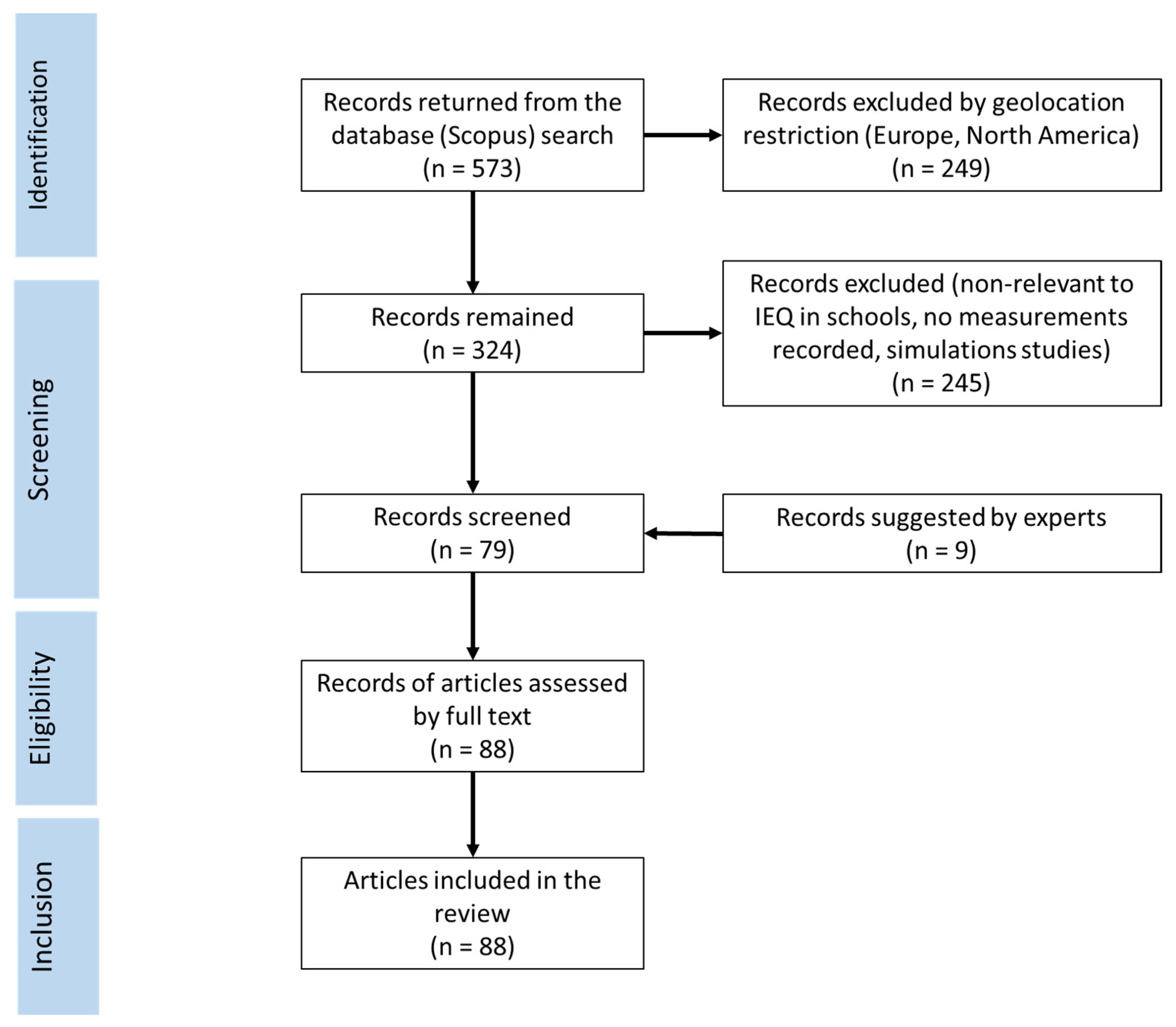 Buildings 13 00433 g001