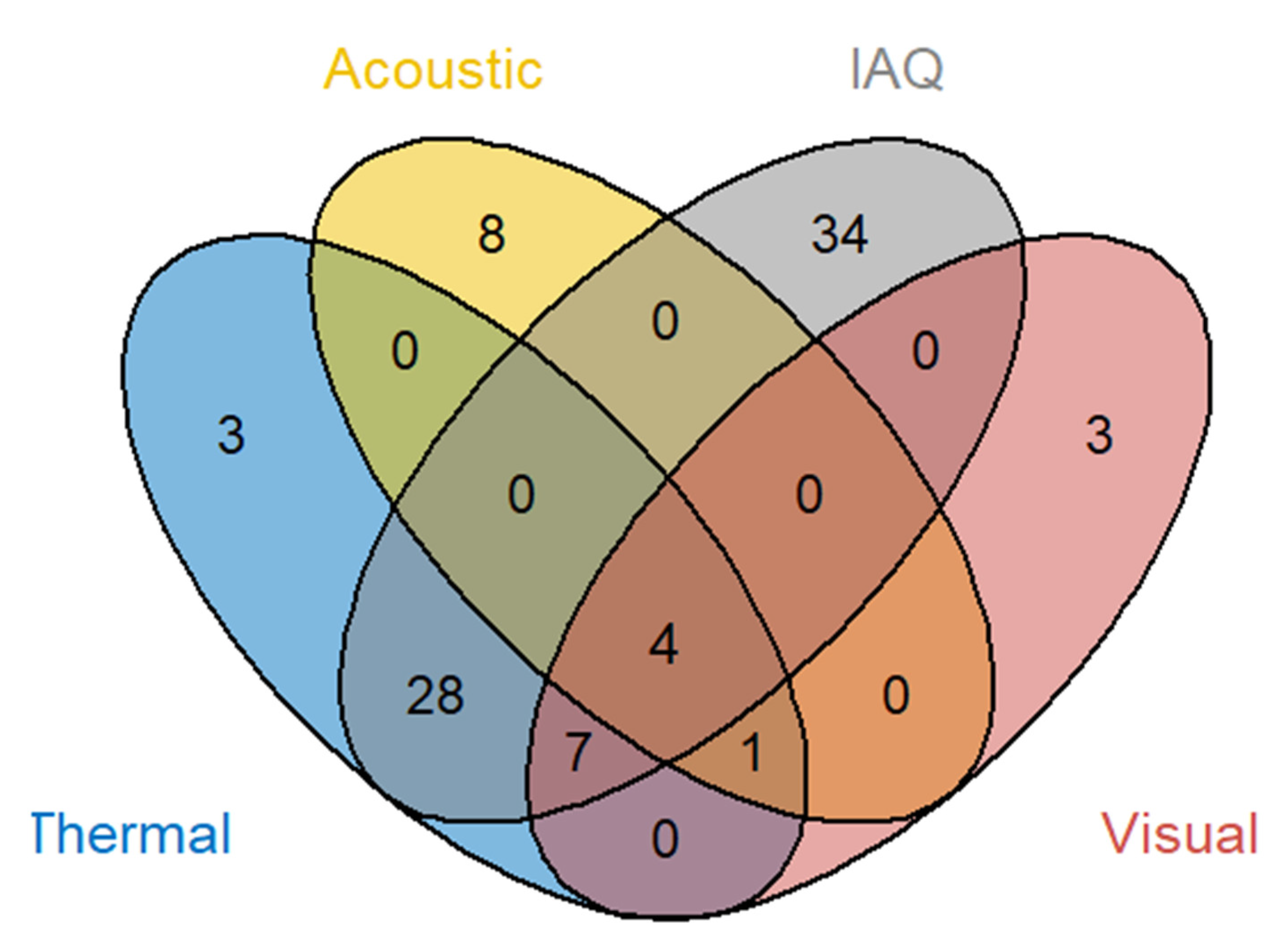 Buildings 13 00433 g002