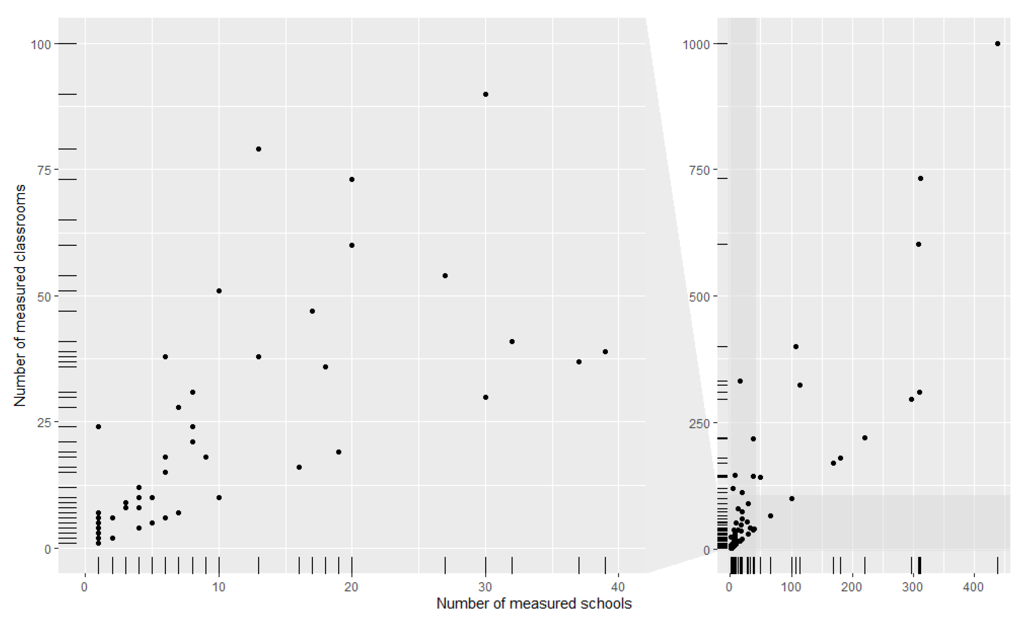 Buildings 13 00433 g003