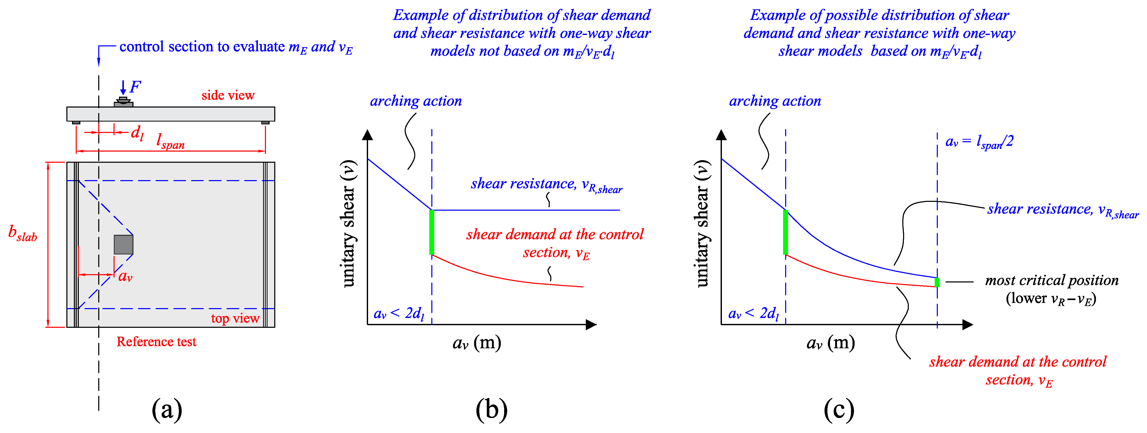 Buildings 13 00434 g002 Buildings 13 00434 g002