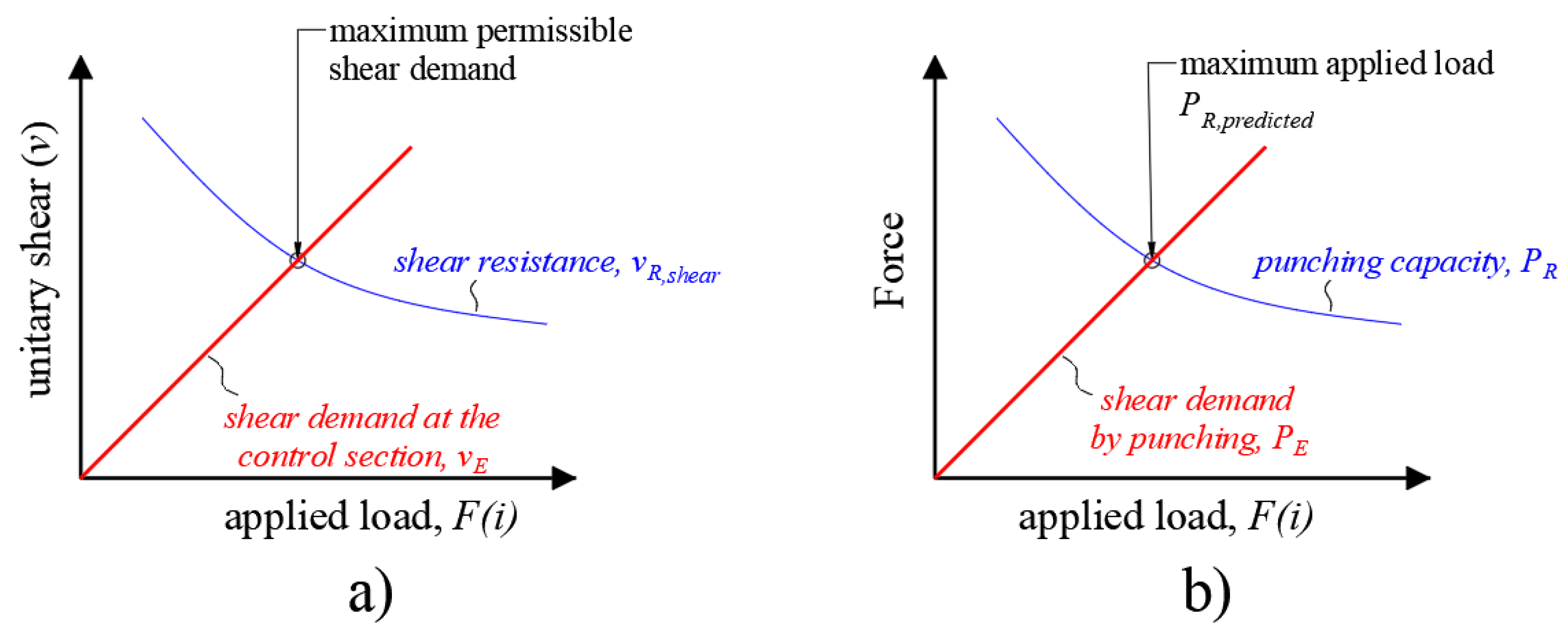 Buildings 13 00434 g003 Buildings 13 00434 g003