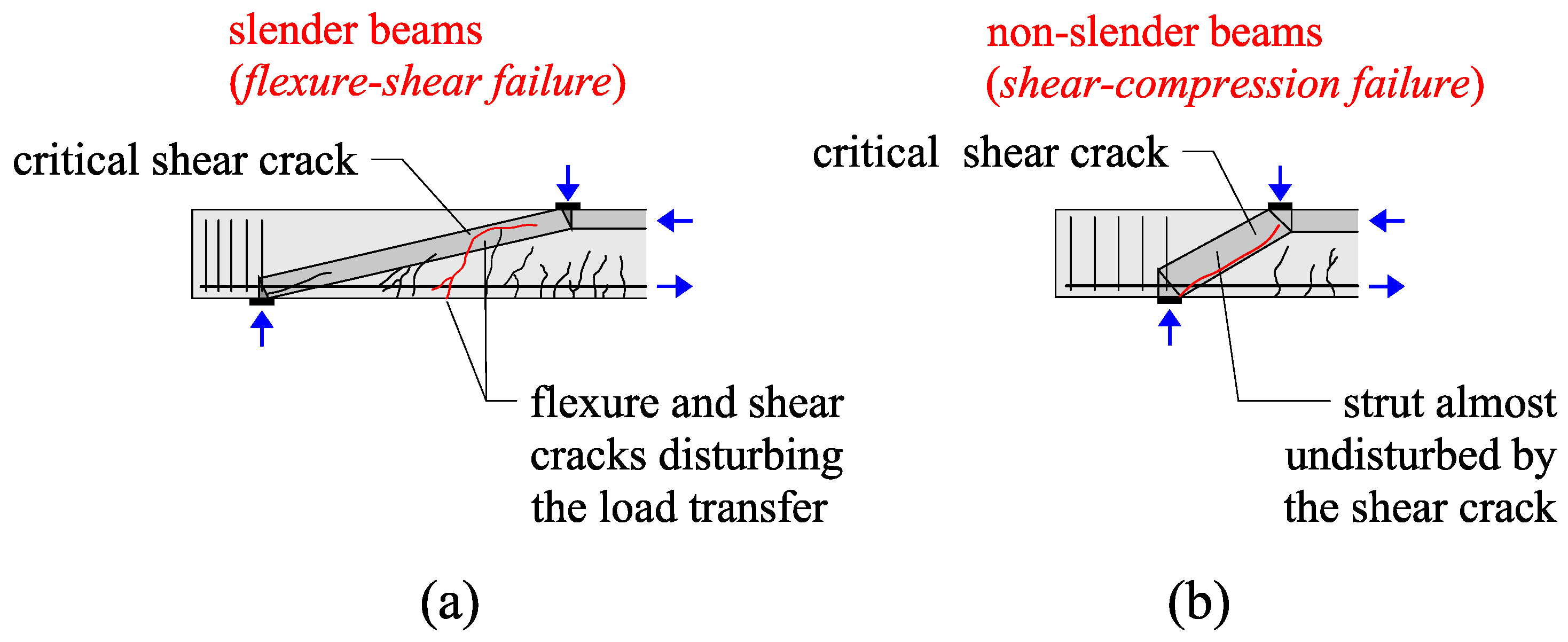 Buildings 13 00434 g006 Buildings 13 00434 g006