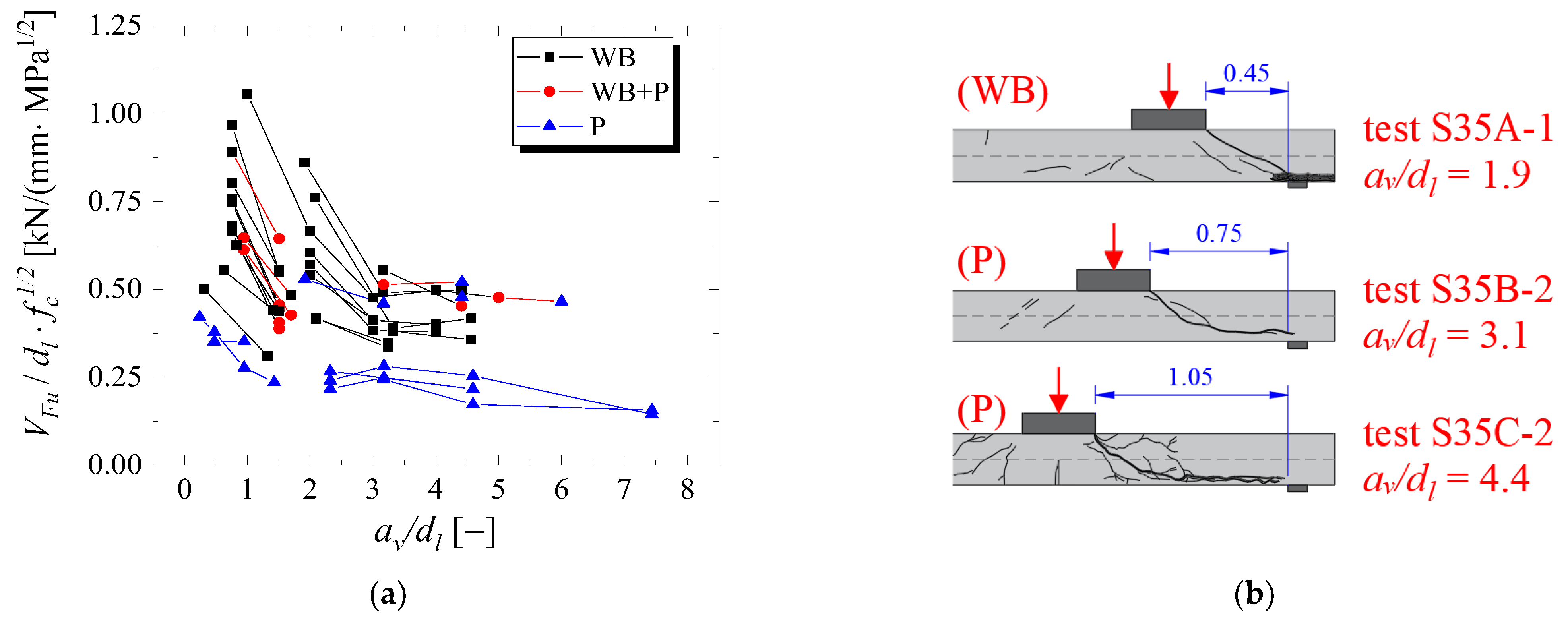 Buildings 13 00434 g008 Buildings 13 00434 g008
