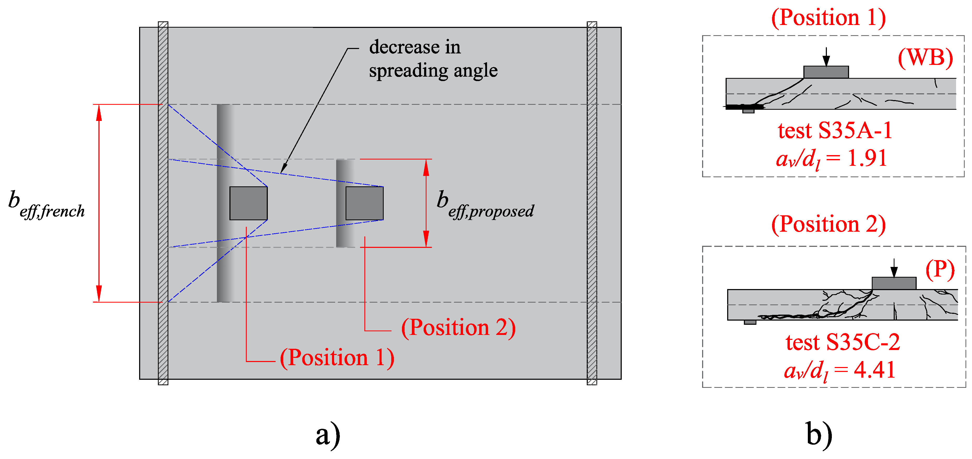 Buildings 13 00434 g012 Buildings 13 00434 g012