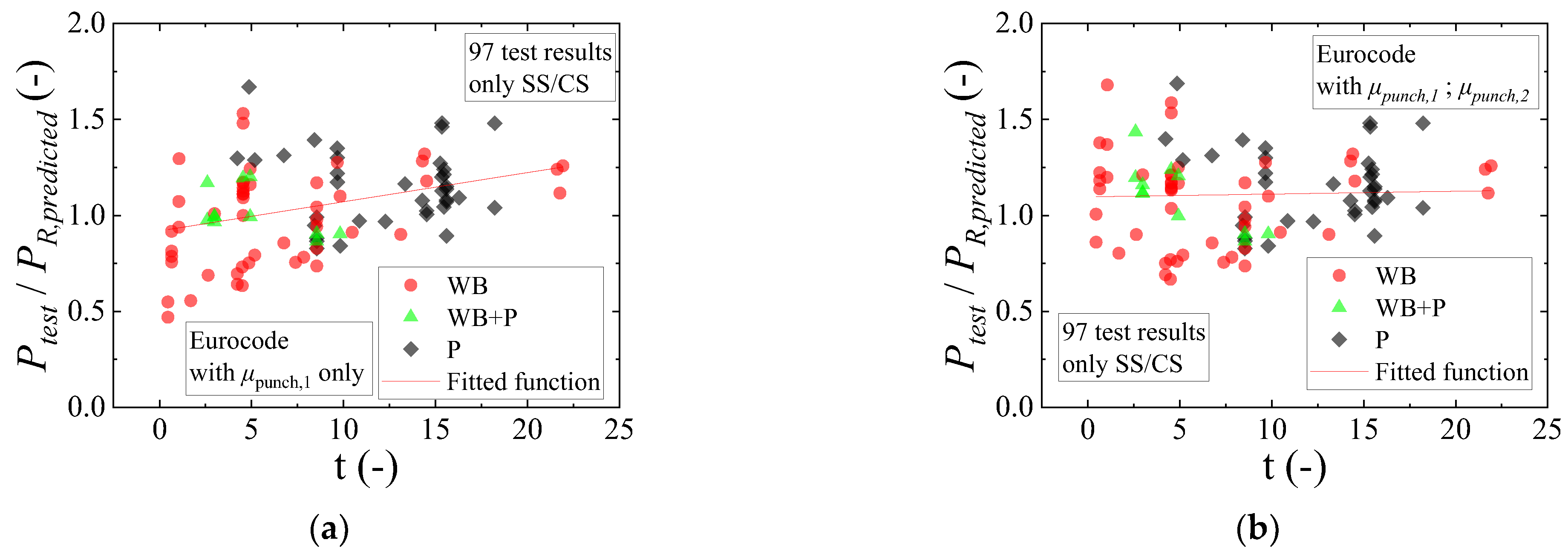 Buildings 13 00434 g015 Buildings 13 00434 g015