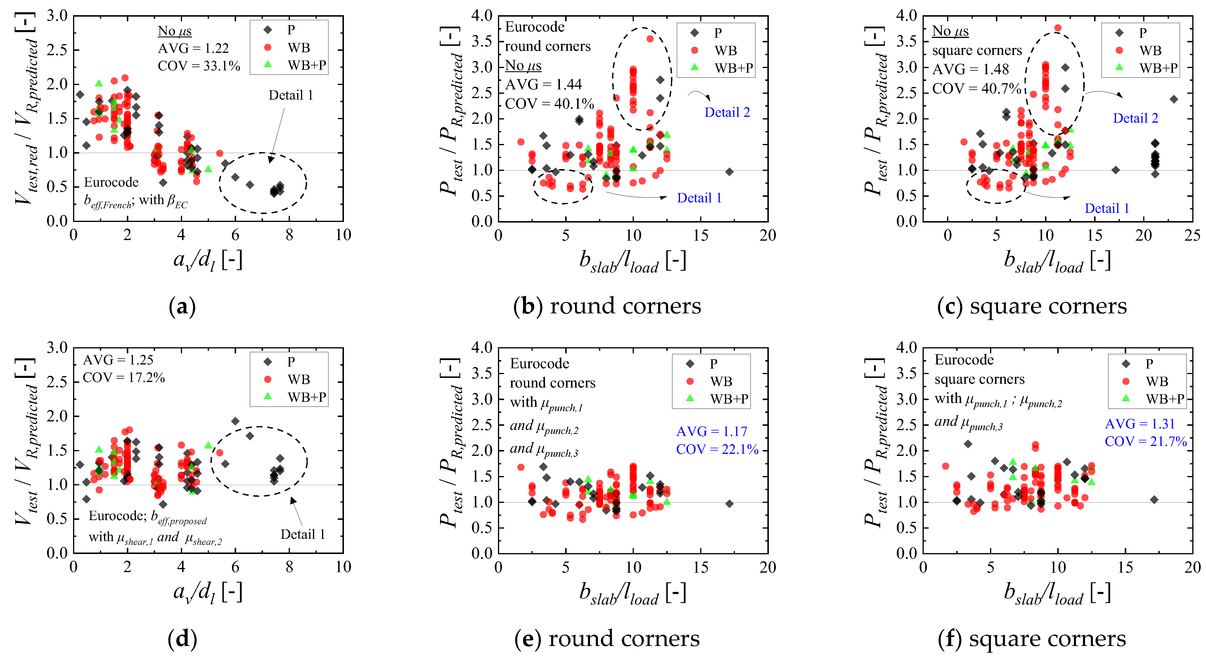Buildings 13 00434 g017 Buildings 13 00434 g017
