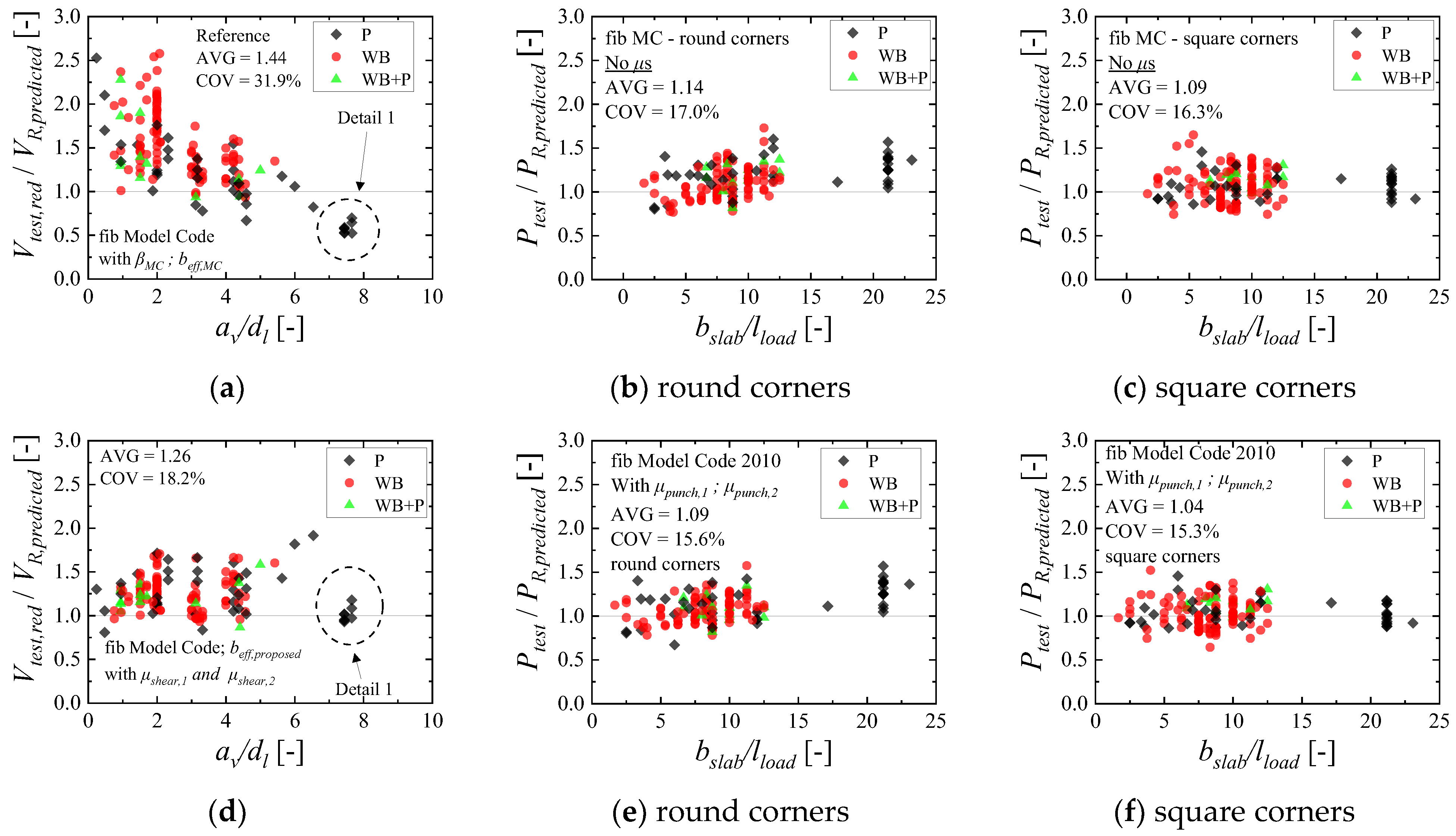 Buildings 13 00434 g018 Buildings 13 00434 g018