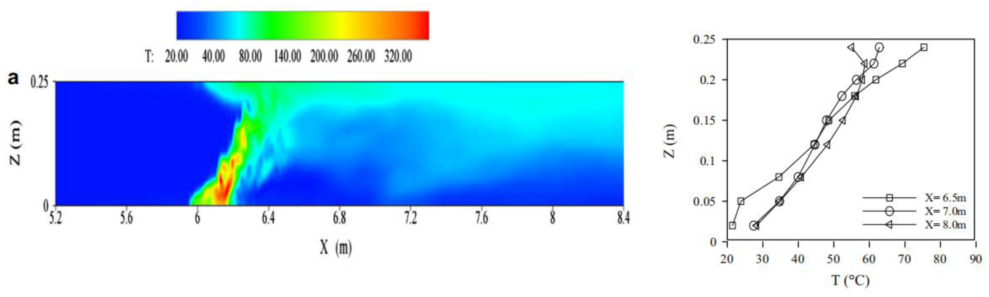 Buildings 13 00435 g013a