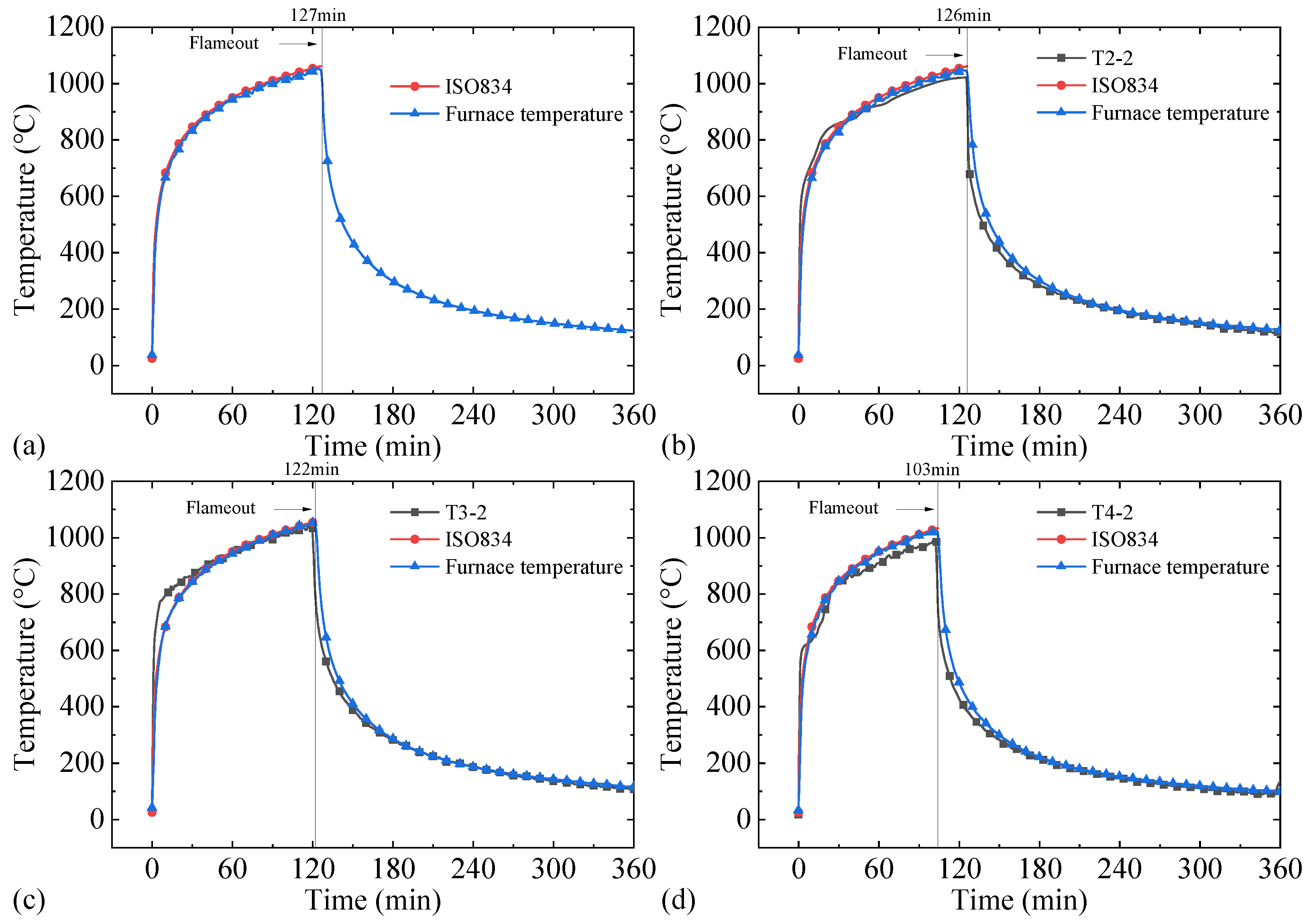 Buildings 13 00436 g009