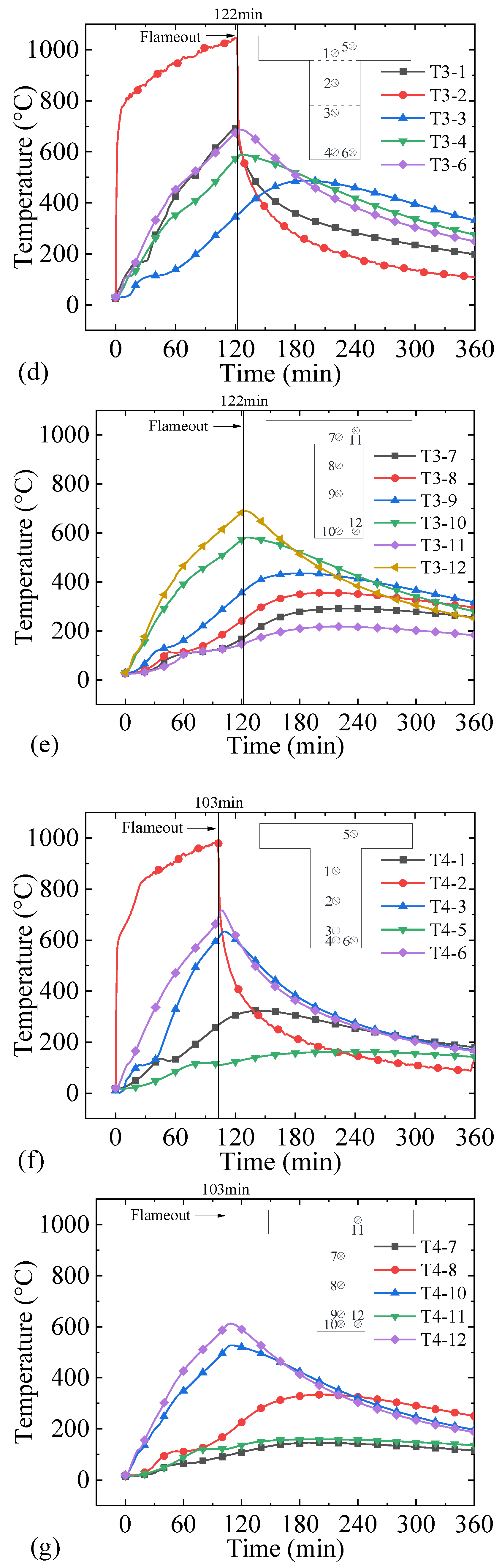 Buildings 13 00436 g010b