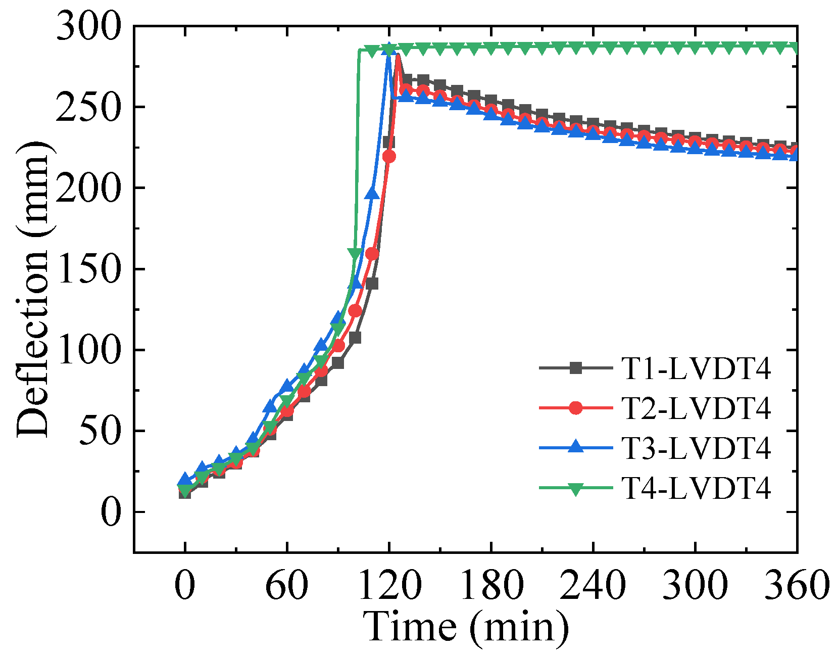 Buildings 13 00436 g011