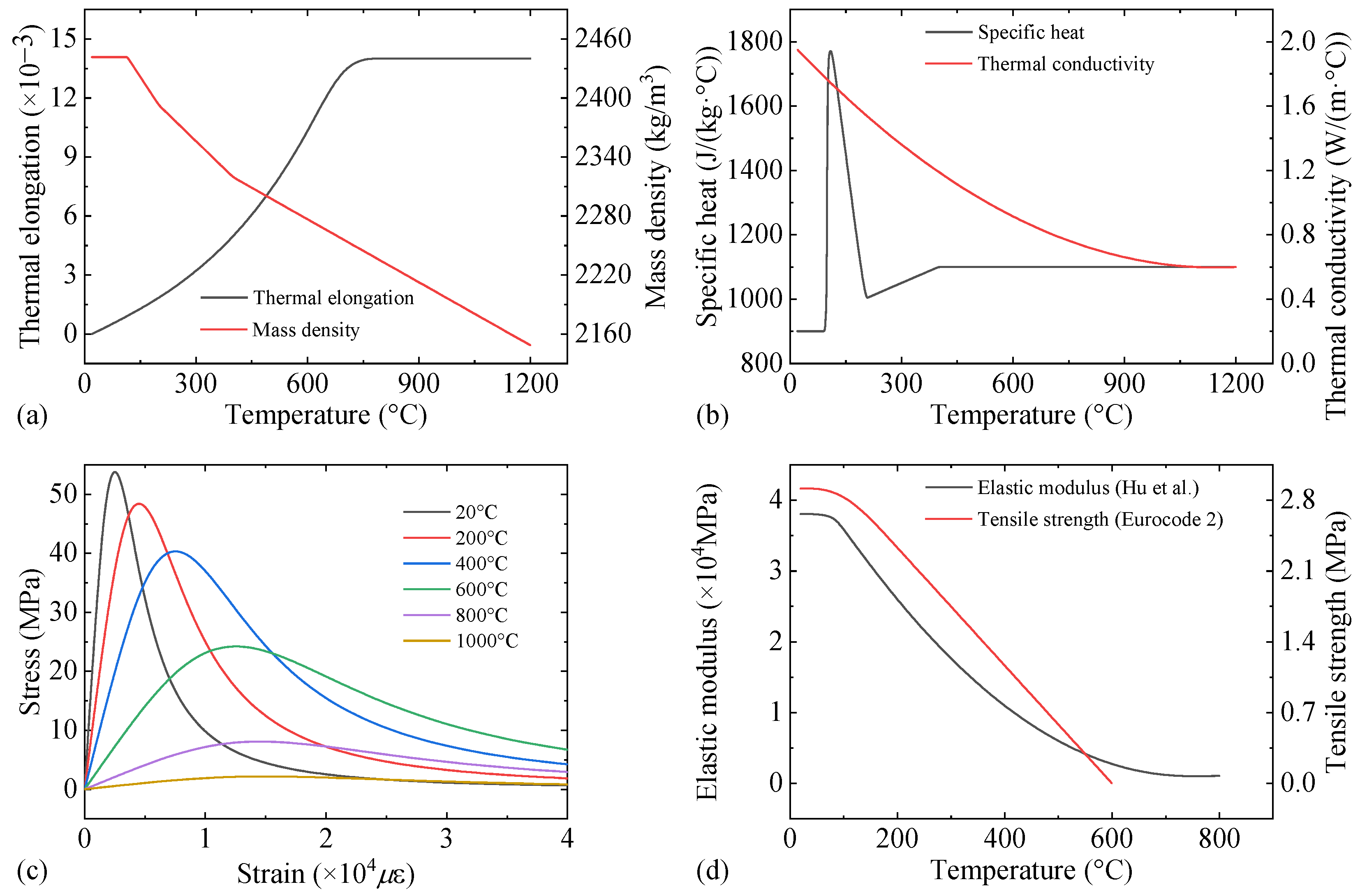 Buildings 13 00436 g013