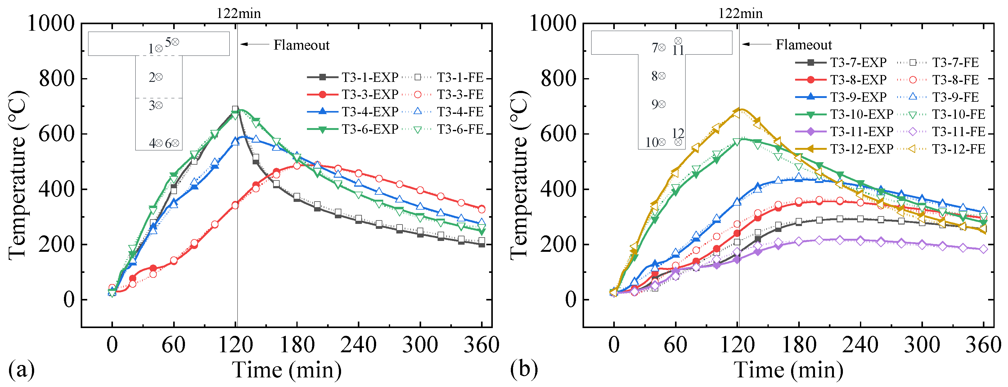 Buildings 13 00436 g016
