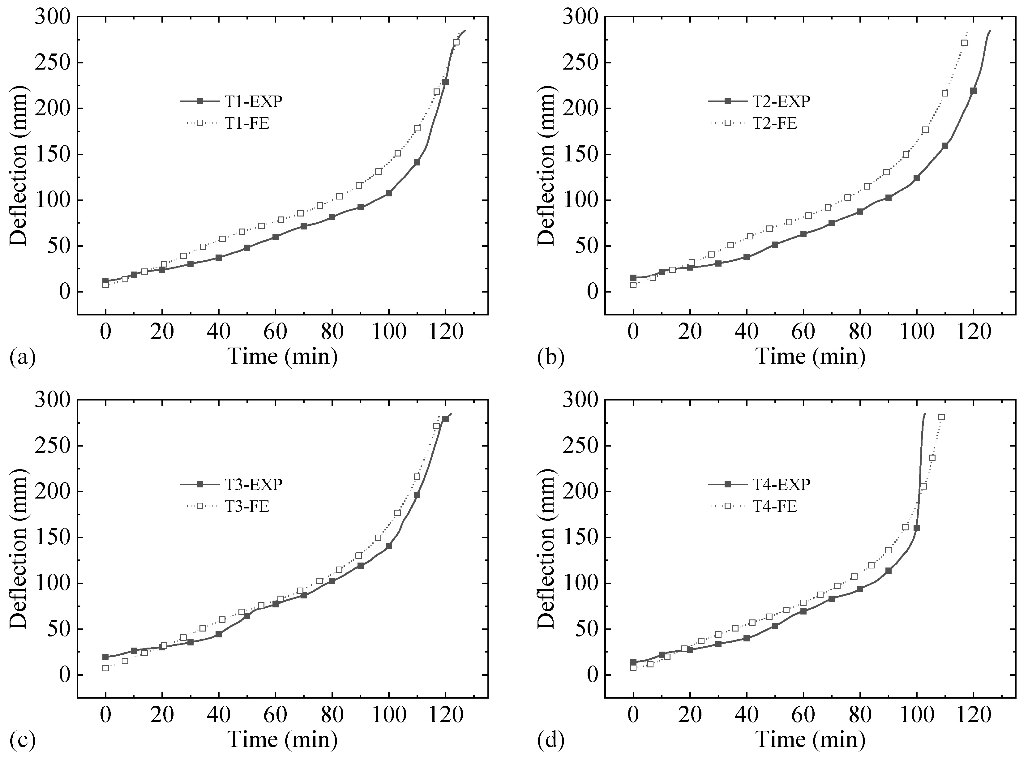 Buildings 13 00436 g017