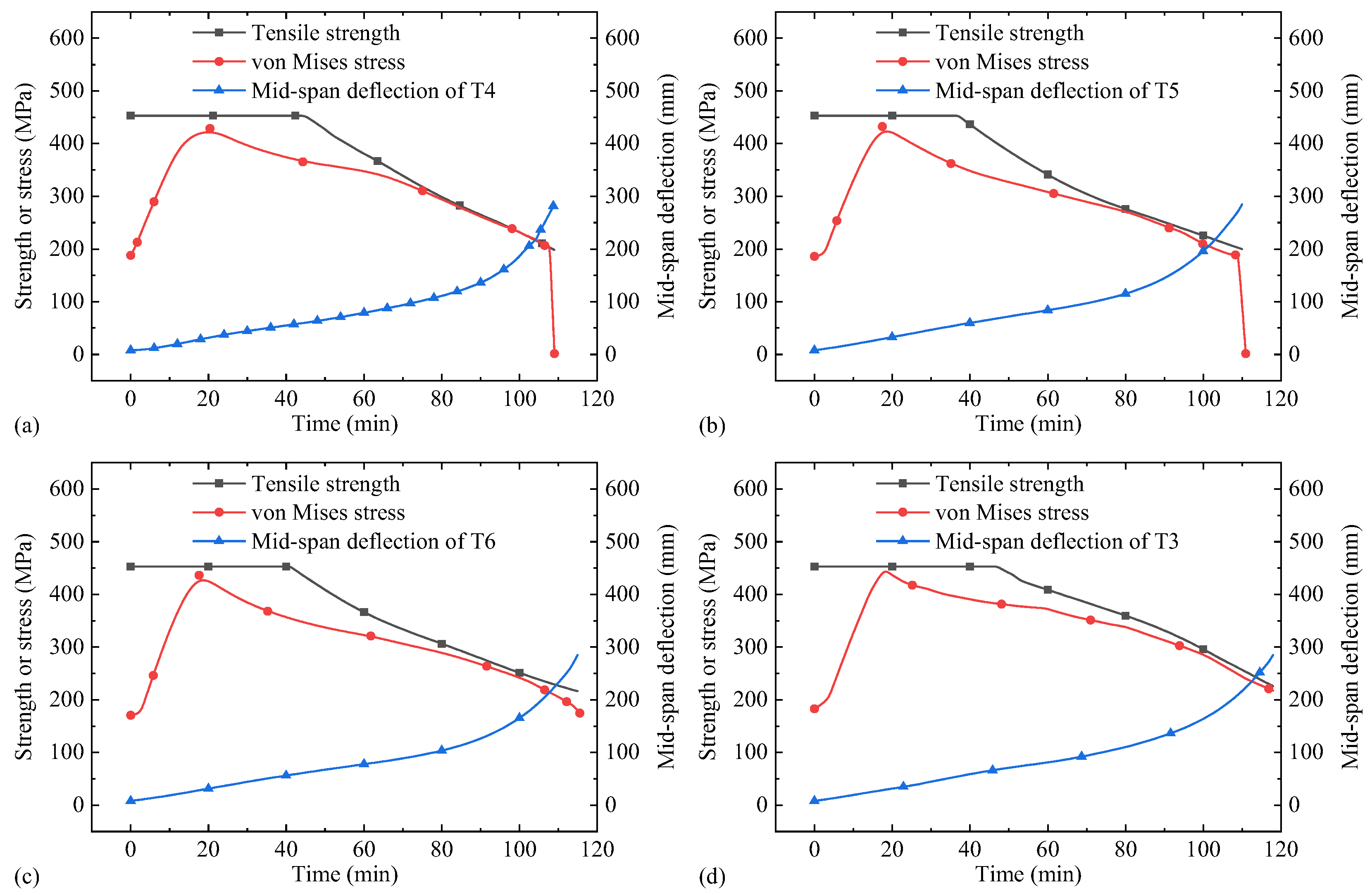 Buildings 13 00436 g019