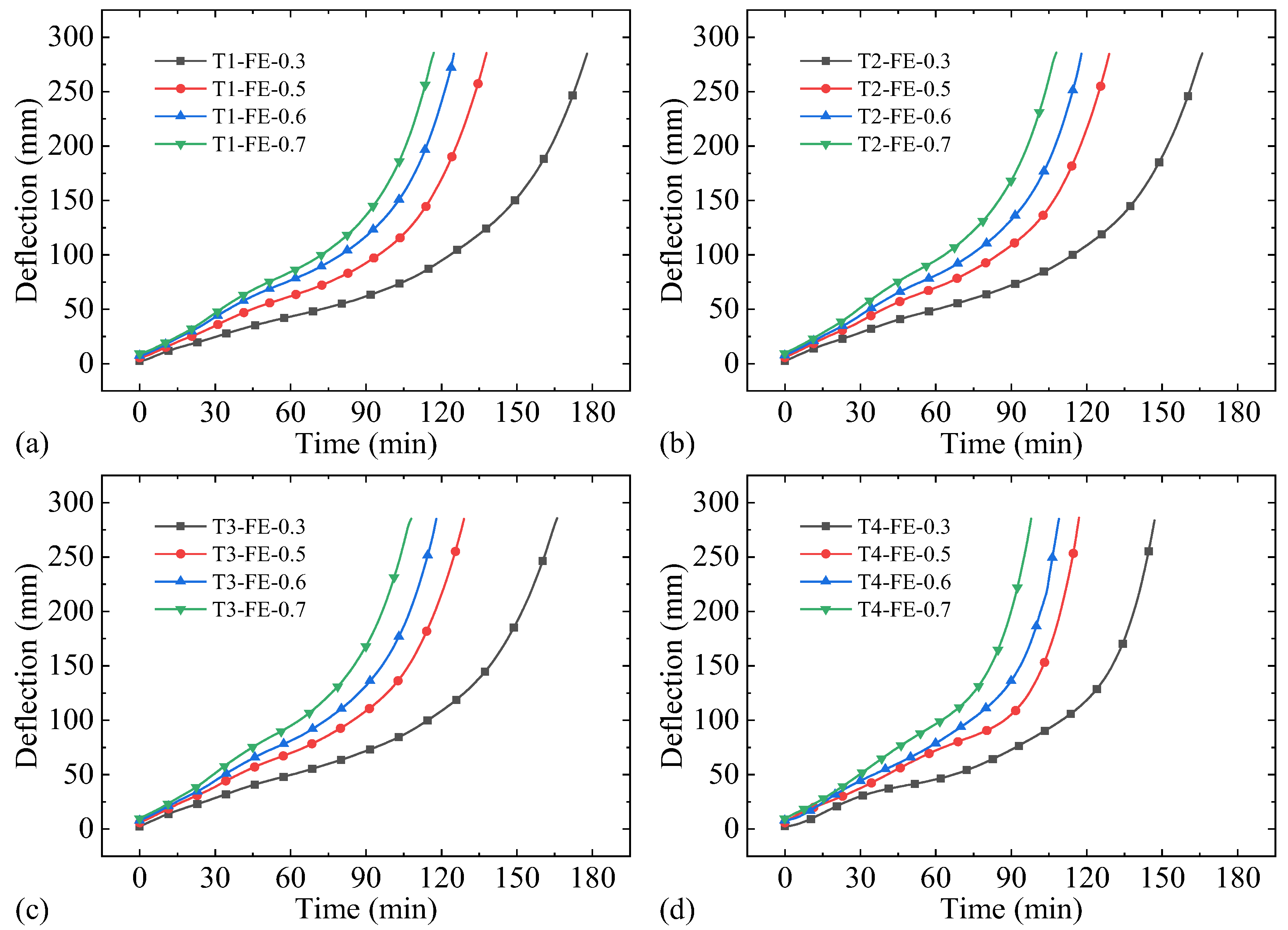 Buildings 13 00436 g020