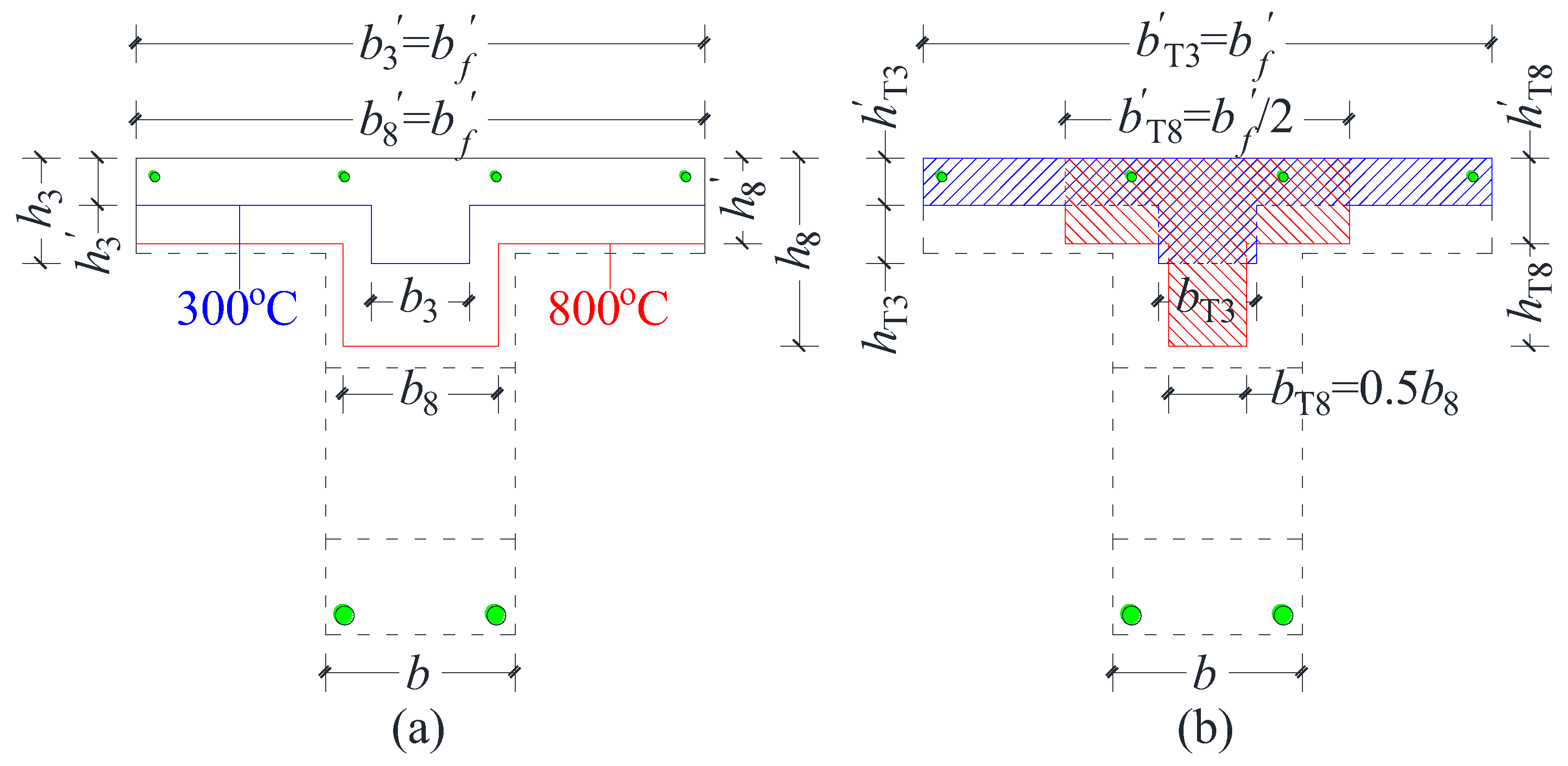Buildings 13 00436 g022