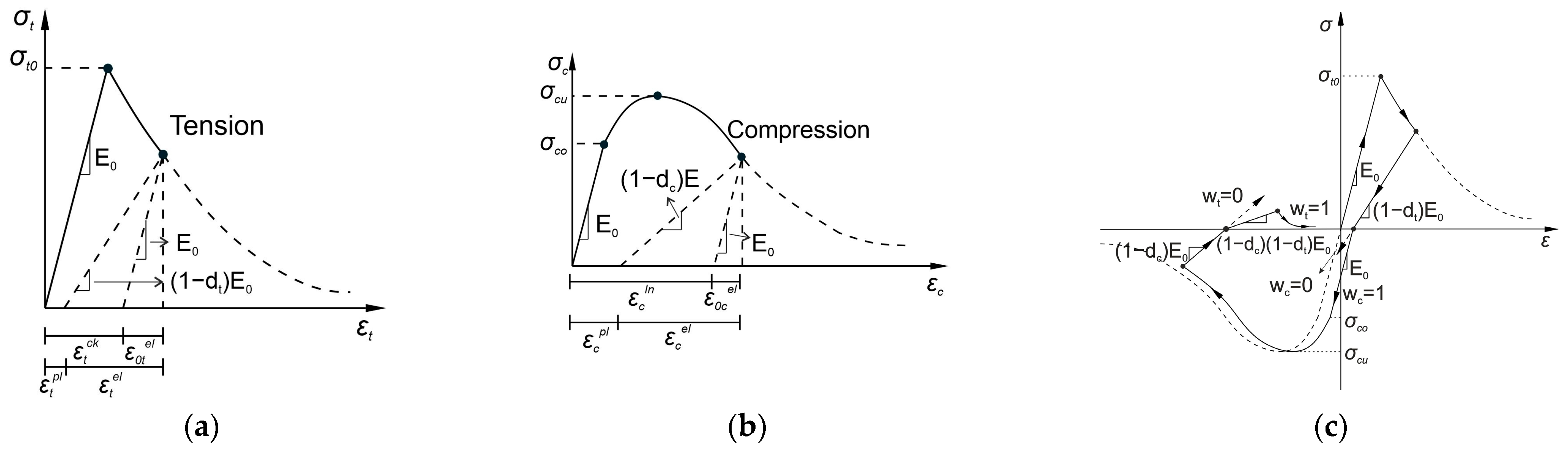 Buildings 13 00437 g008