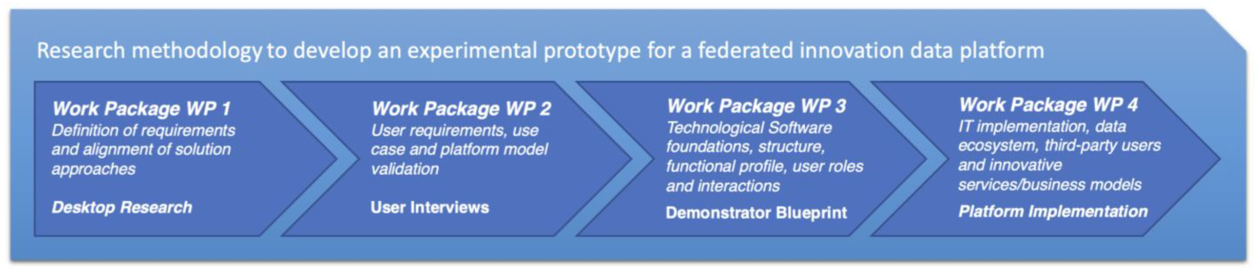 Buildings 13 00442 g002