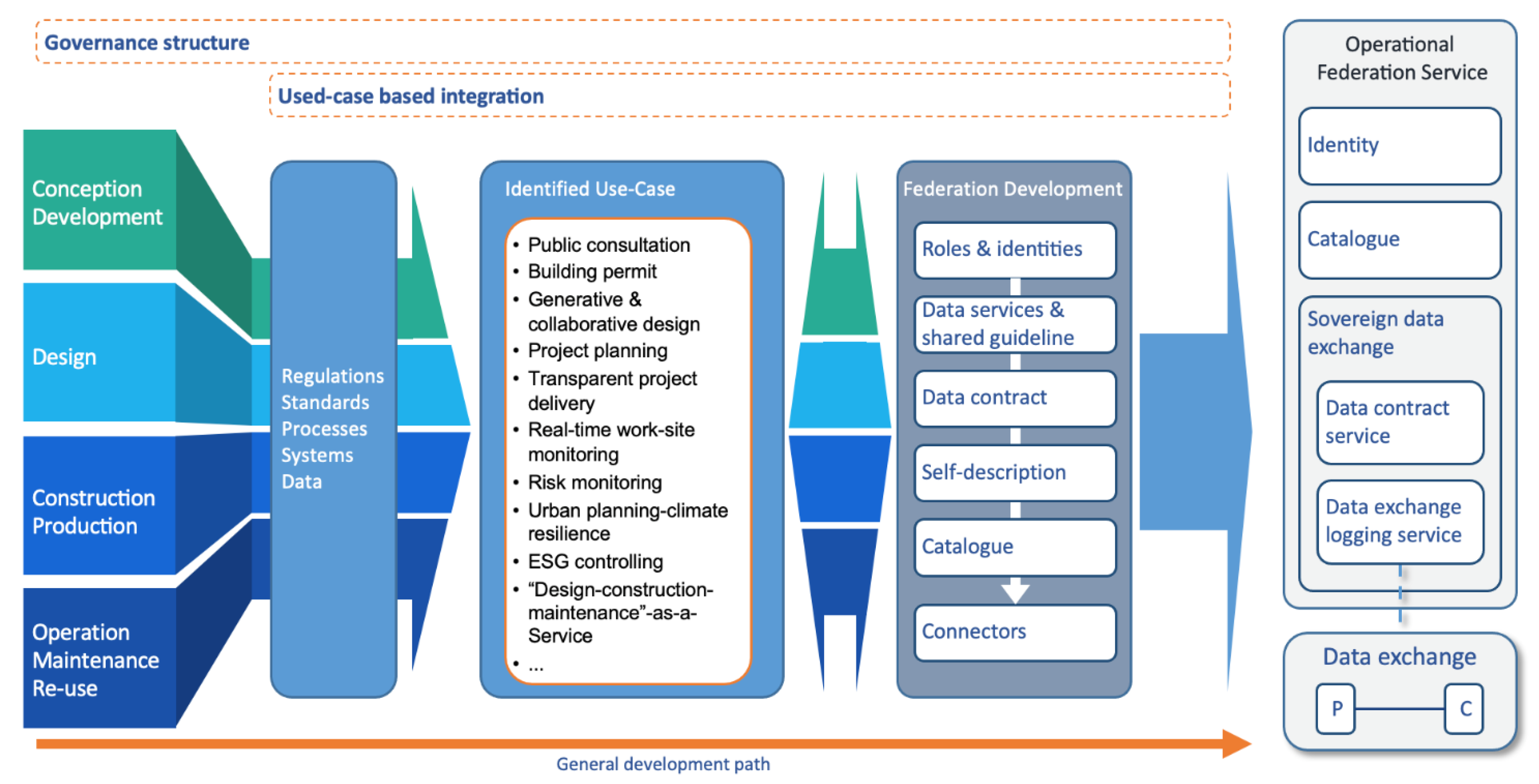 Buildings 13 00442 g003