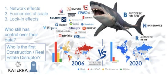 Buildings 13 00442 g004