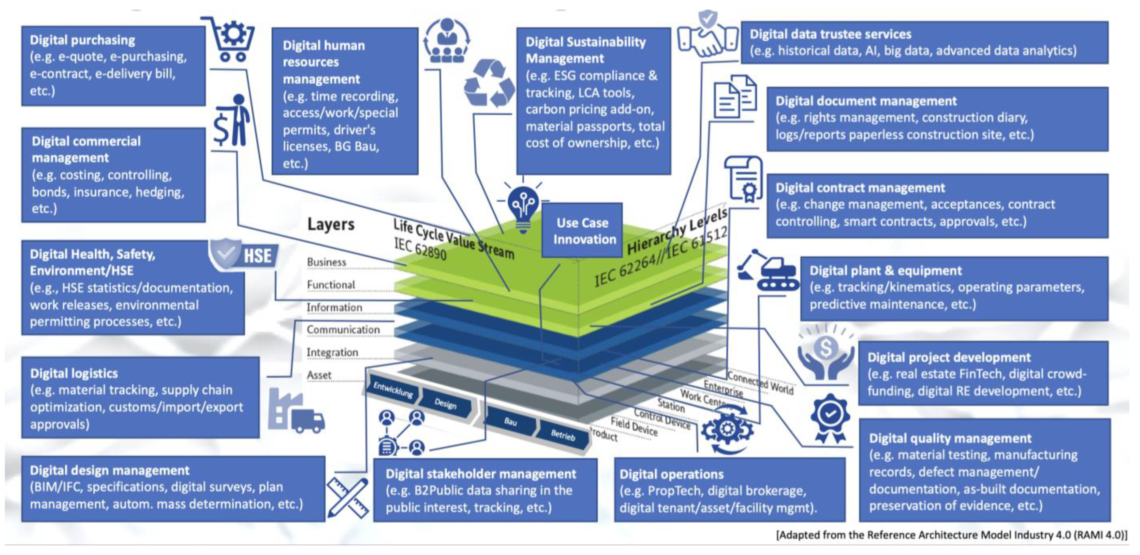 Buildings 13 00442 g007
