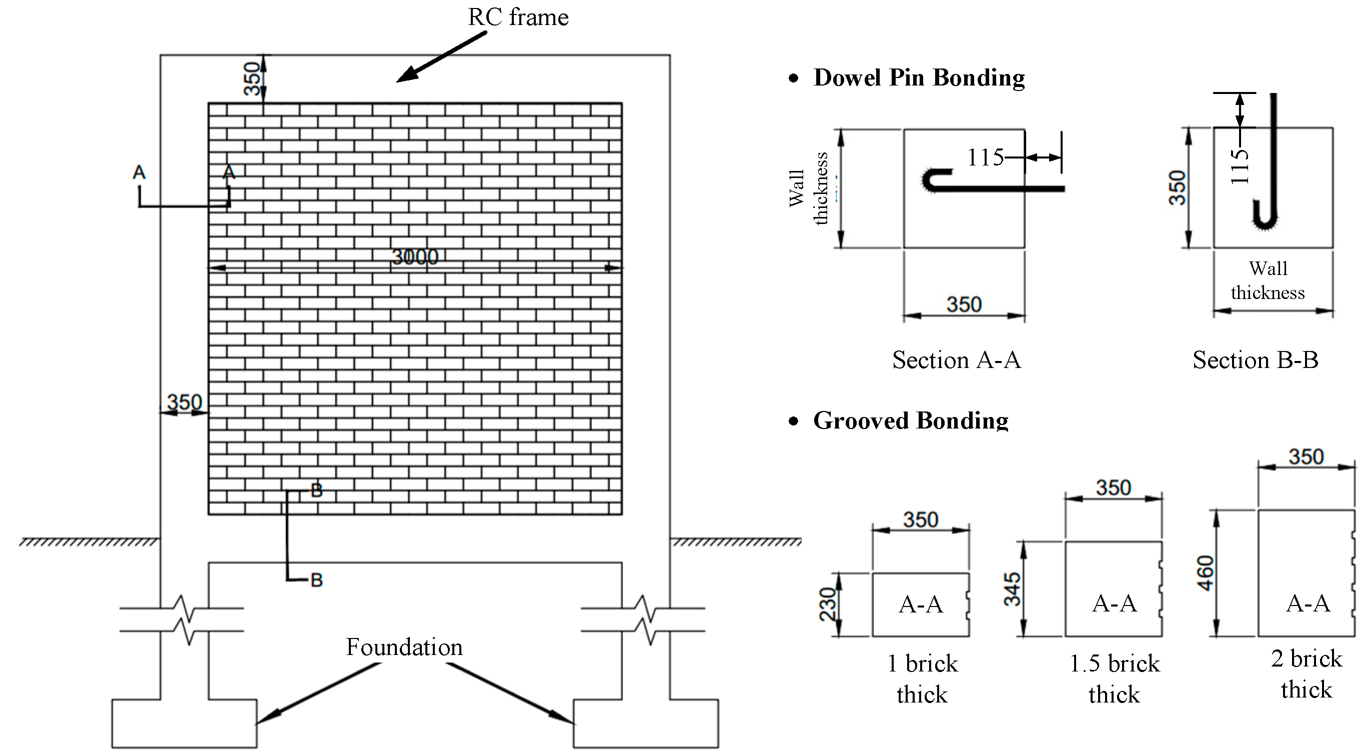 Buildings 13 00443 g002