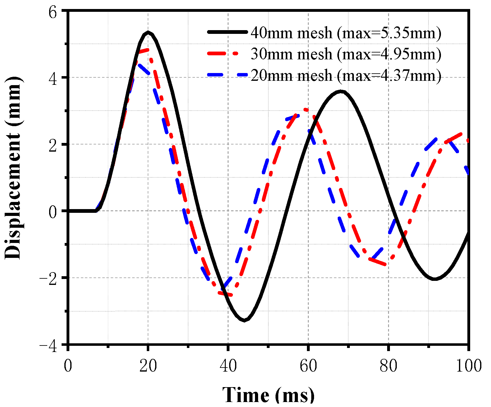 Buildings 13 00443 g004