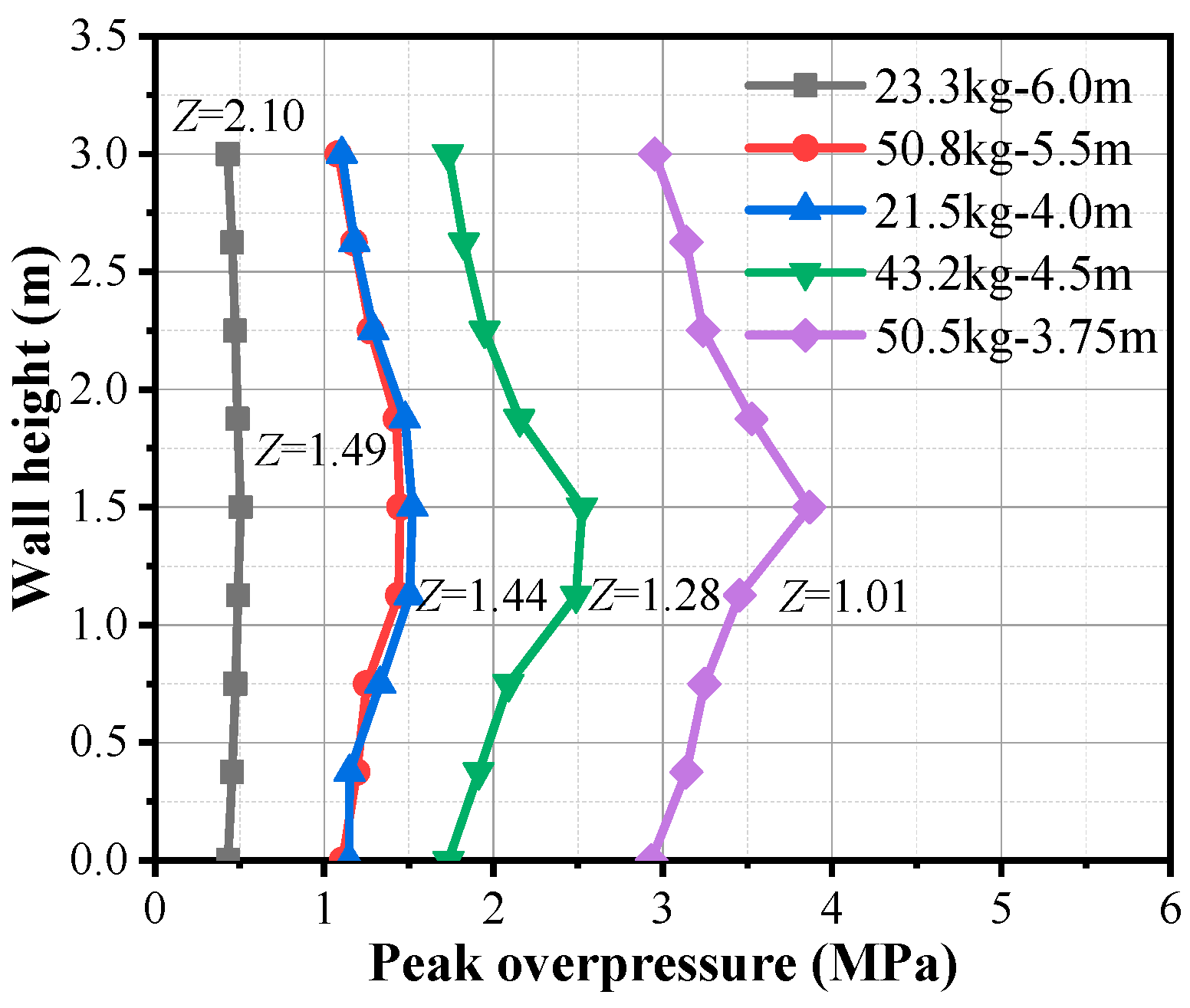 Buildings 13 00443 g005
