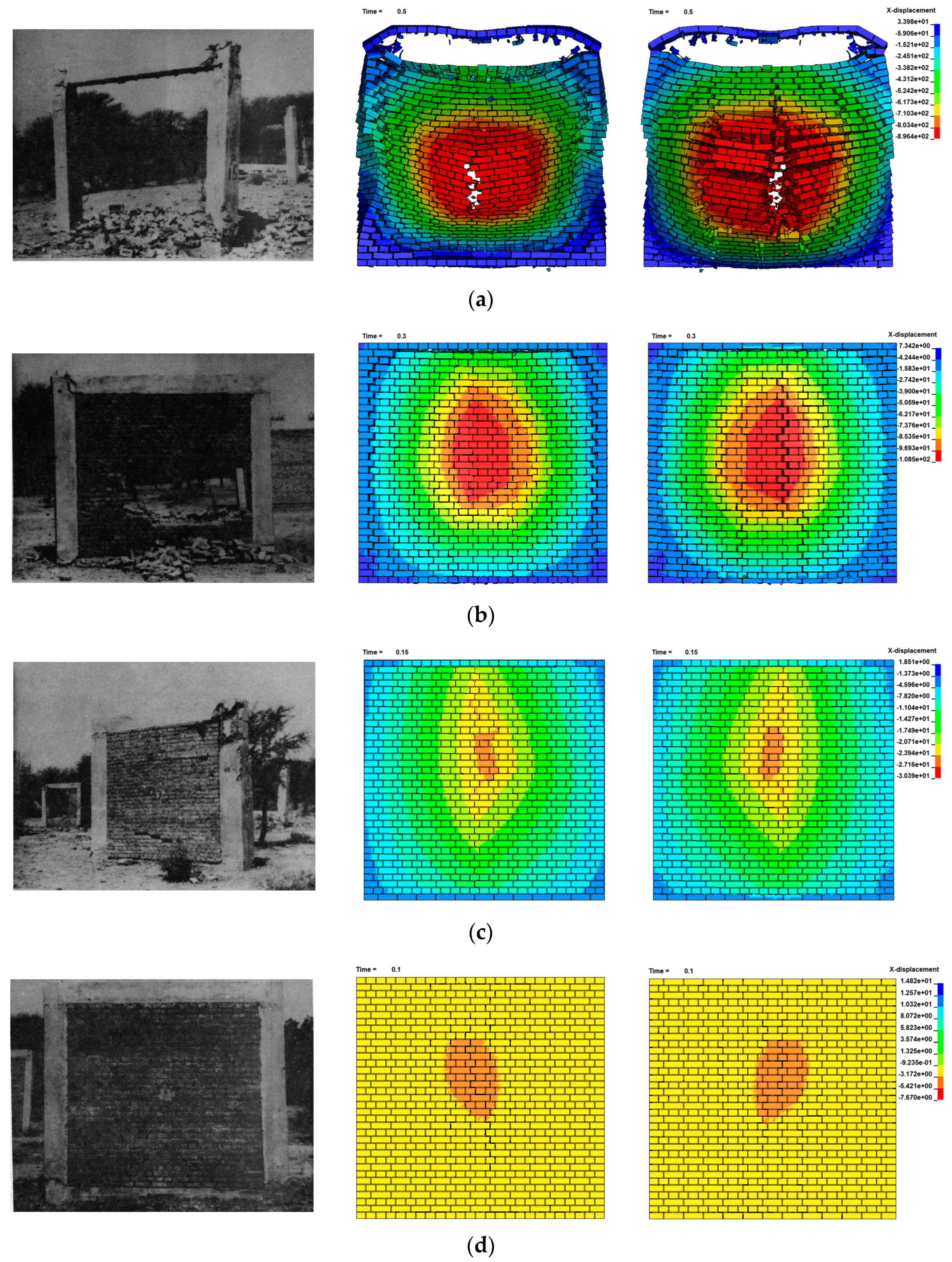 Buildings 13 00443 g006