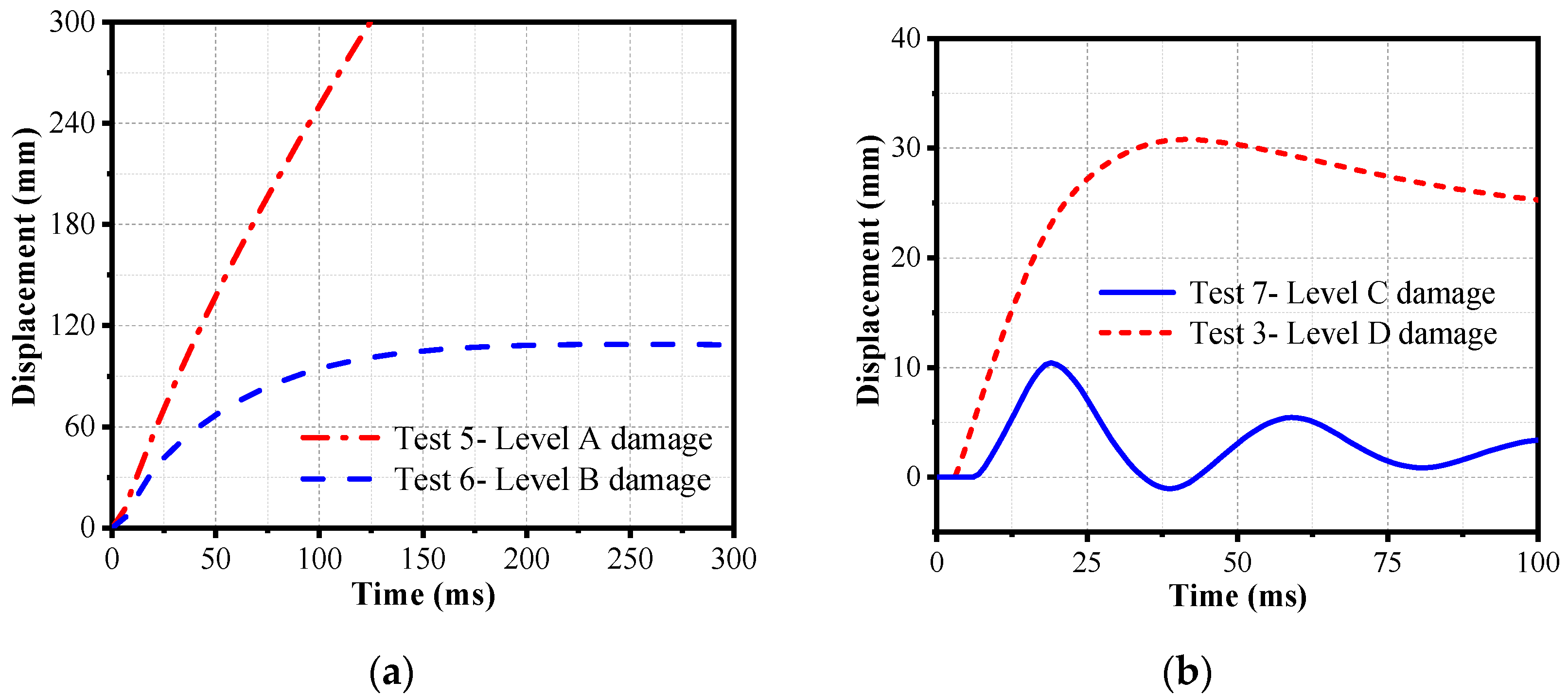 Buildings 13 00443 g007