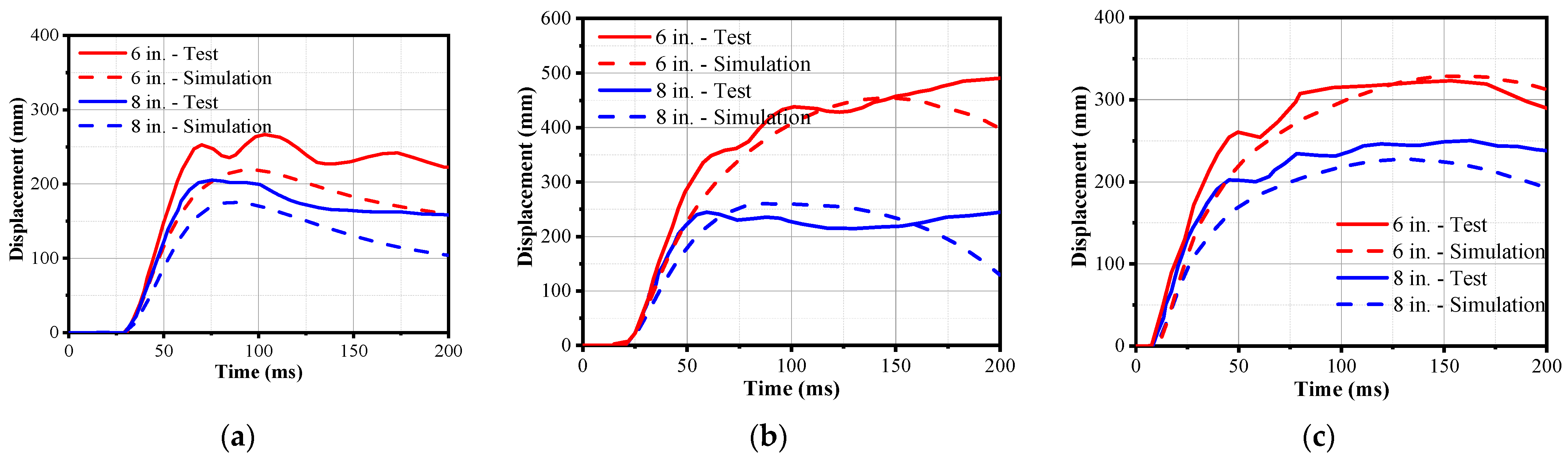 Buildings 13 00443 g011