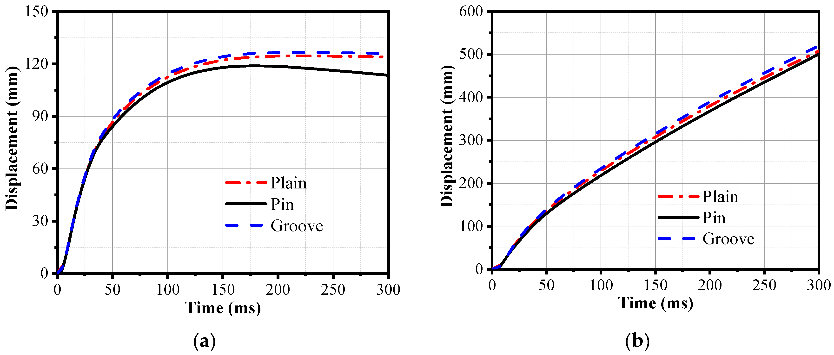 Buildings 13 00443 g013