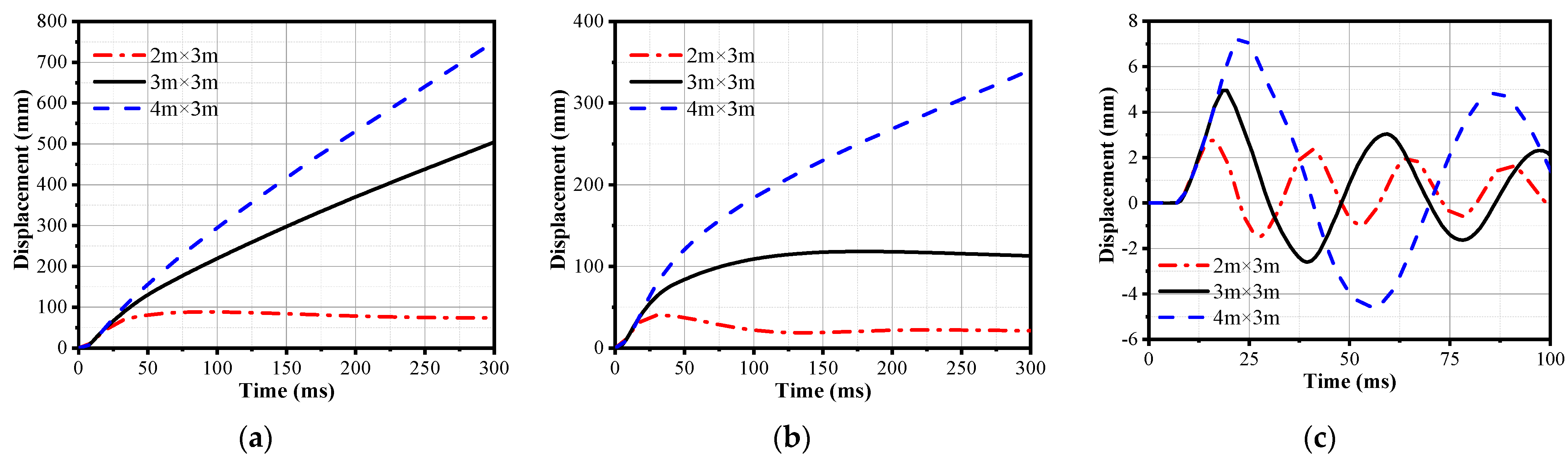 Buildings 13 00443 g017